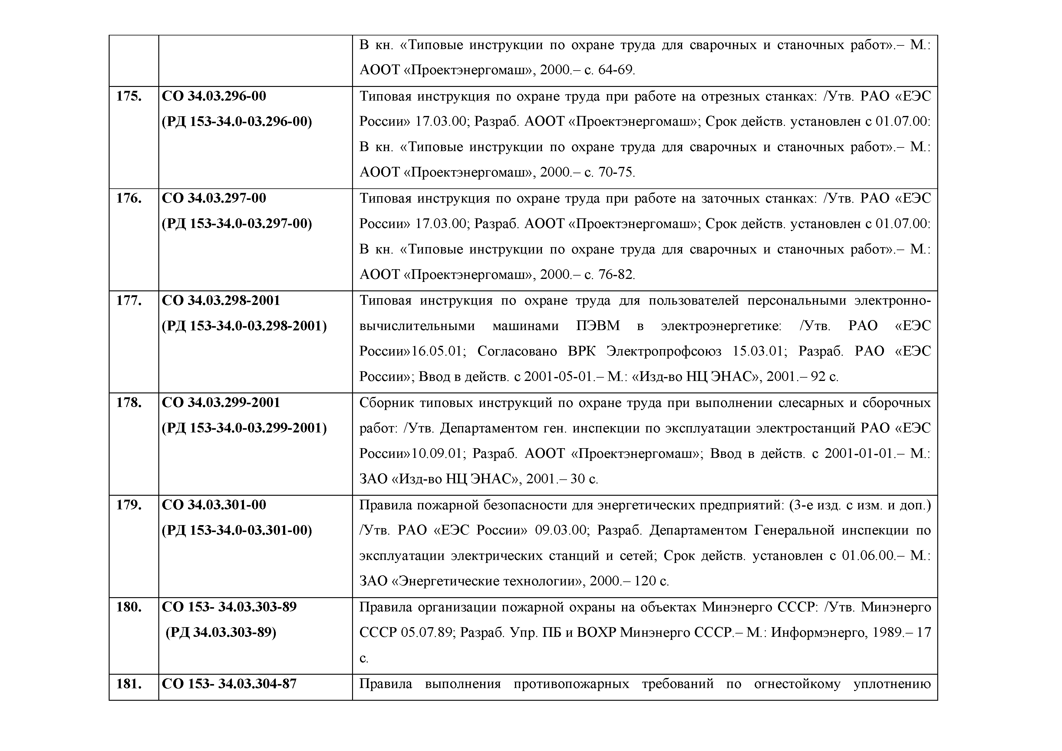 Приказ 422