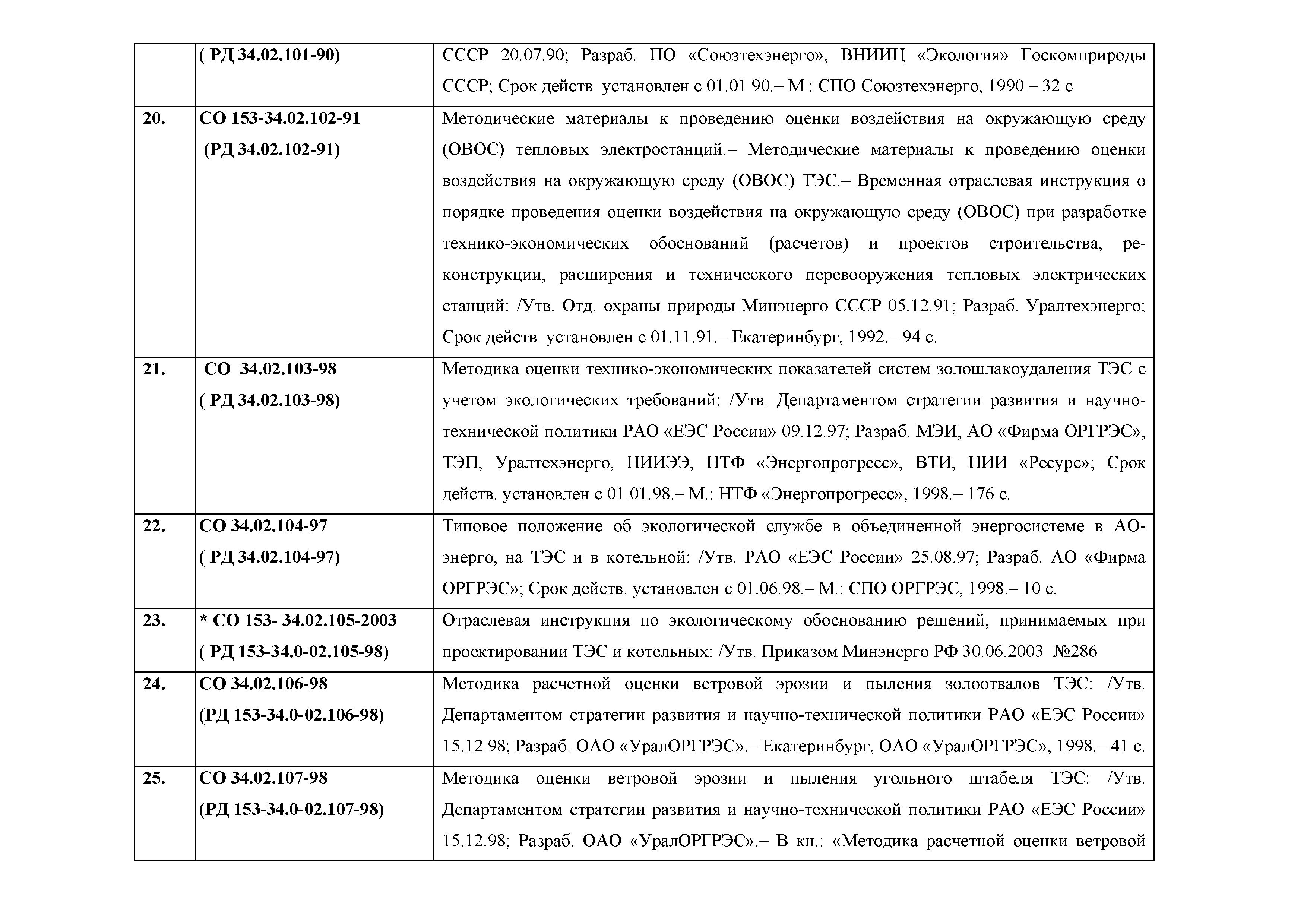 Приказ 422