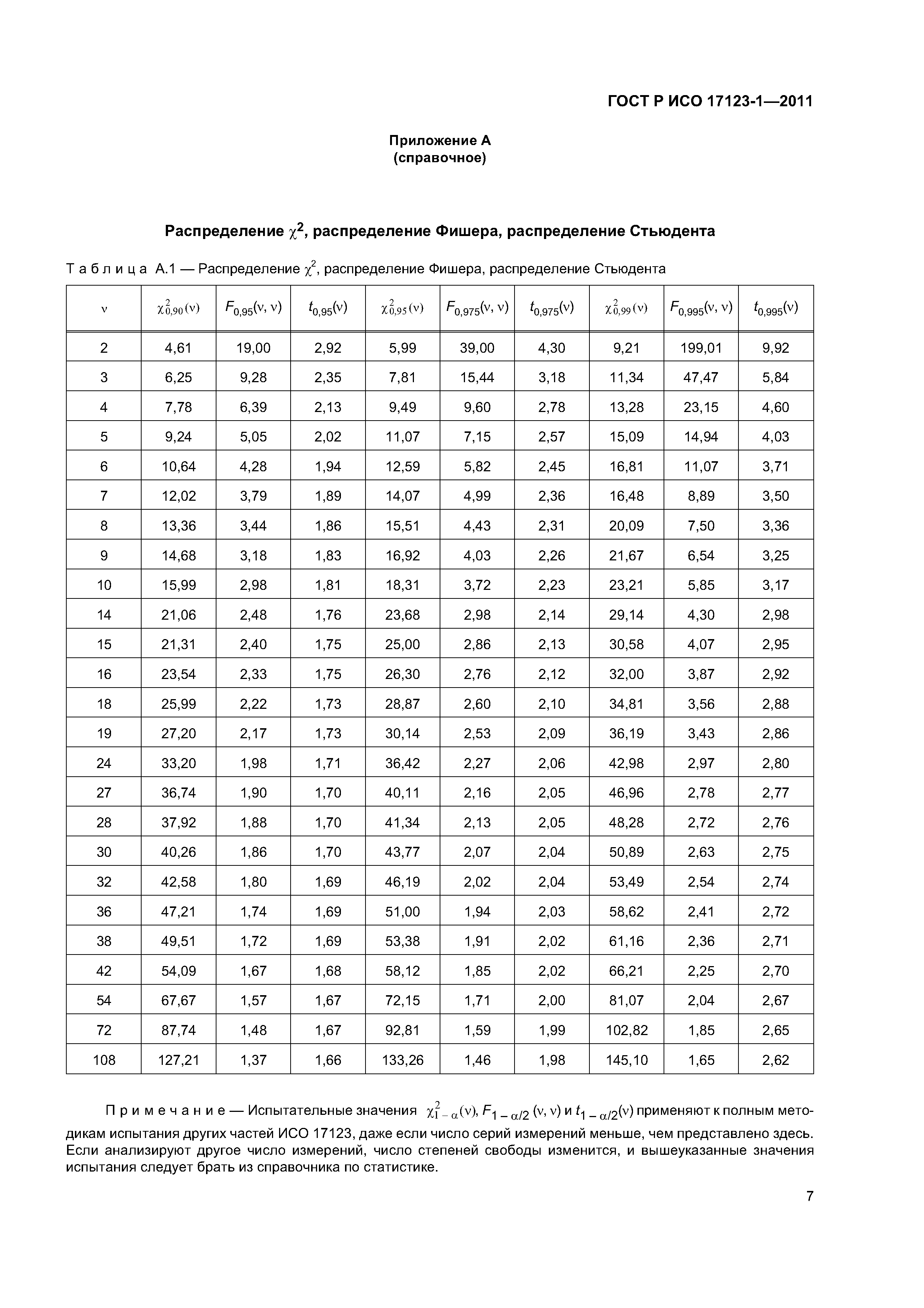 ГОСТ Р ИСО 17123-1-2011