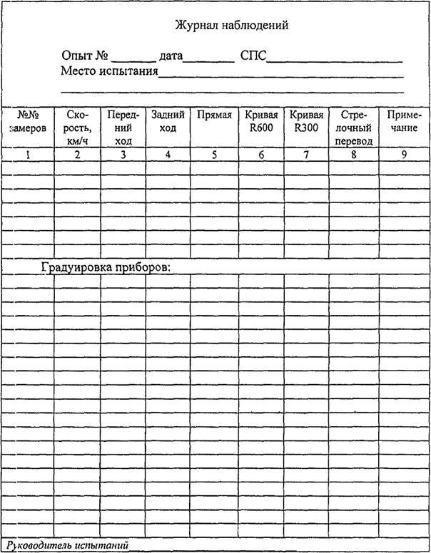 Описание: Описание: Описание: iii
