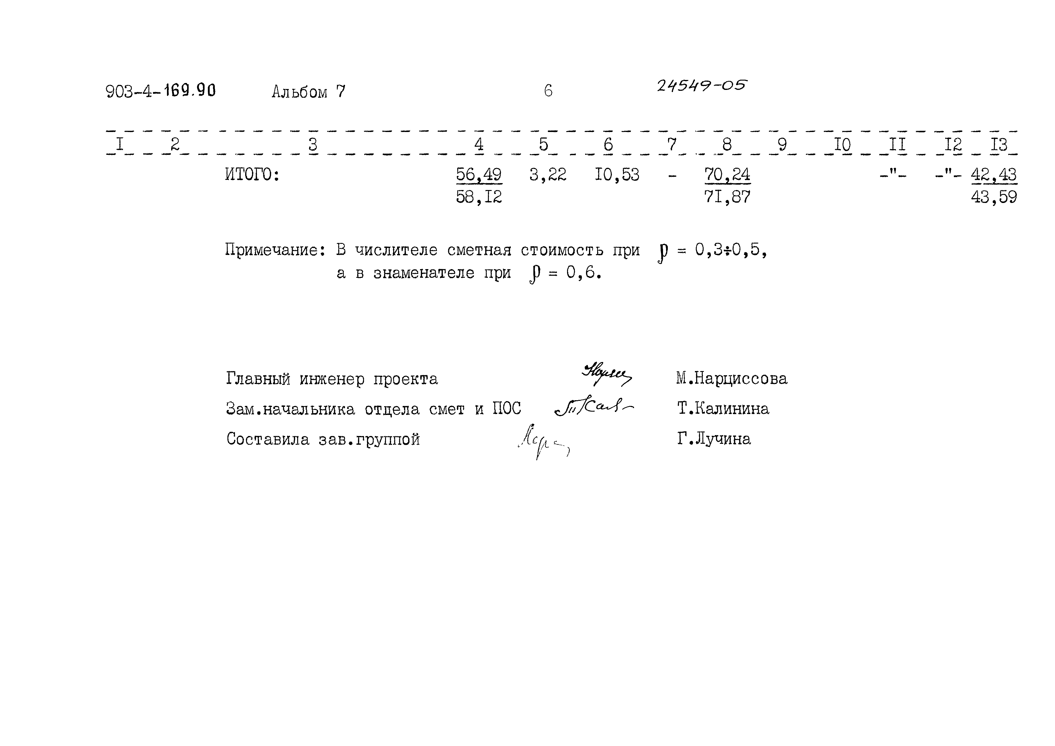 Типовой проект 903-4-169.90