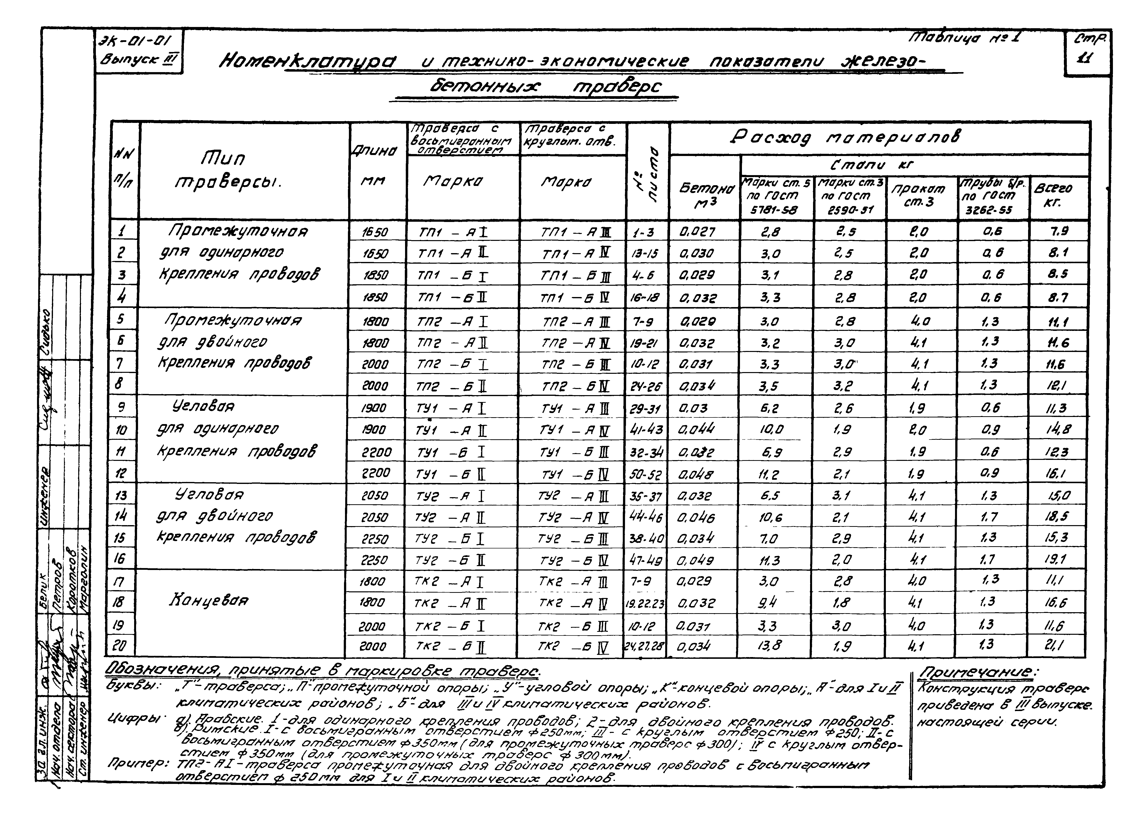Серия ЭК-01-01