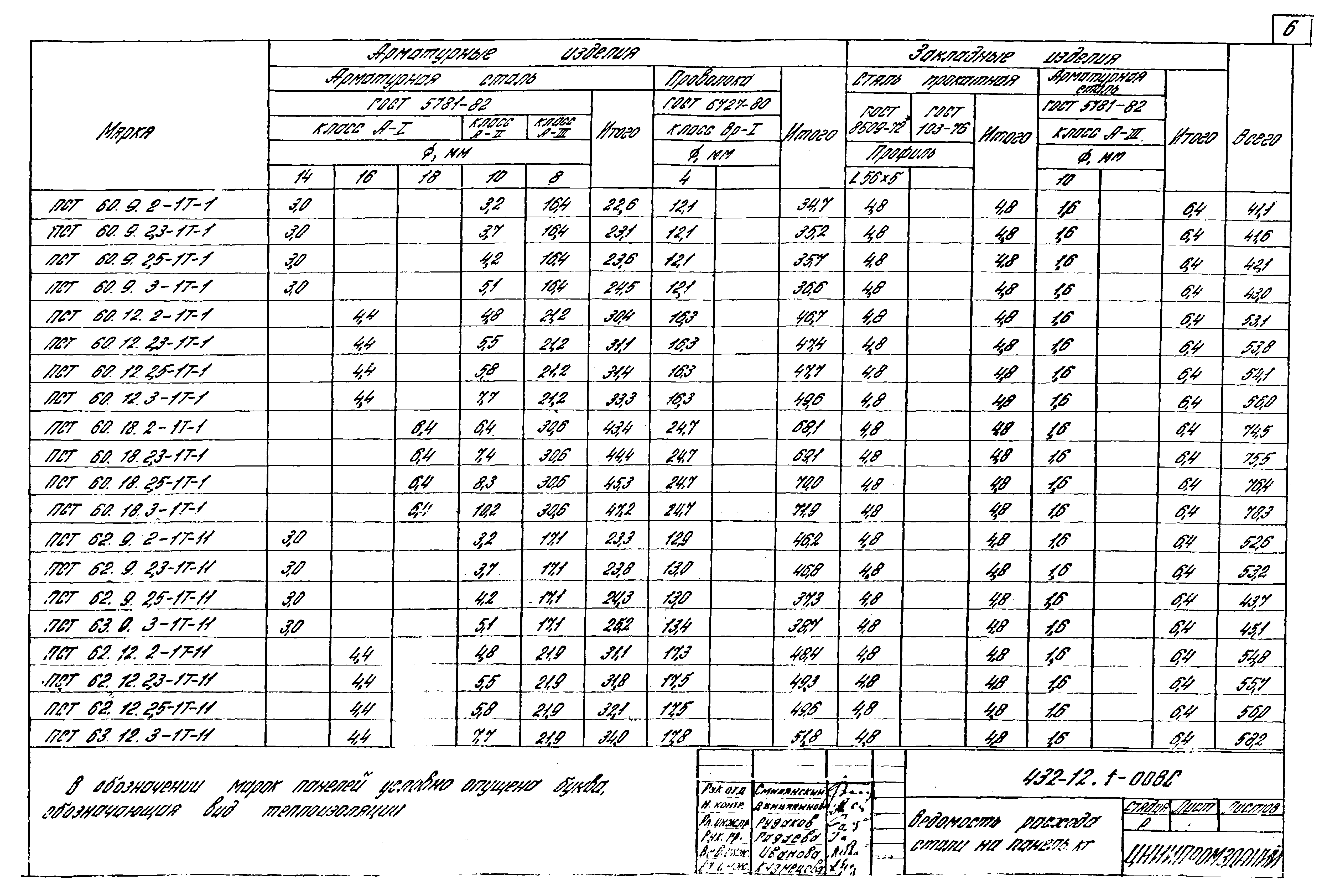 Шифр 432-12