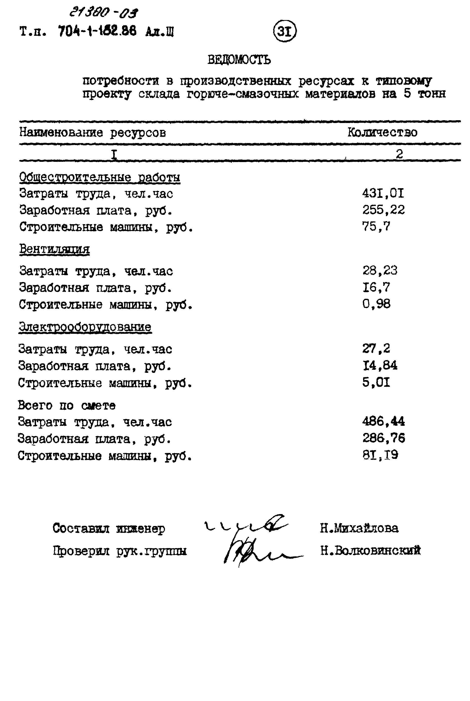 Типовой проект 704-1-182.86