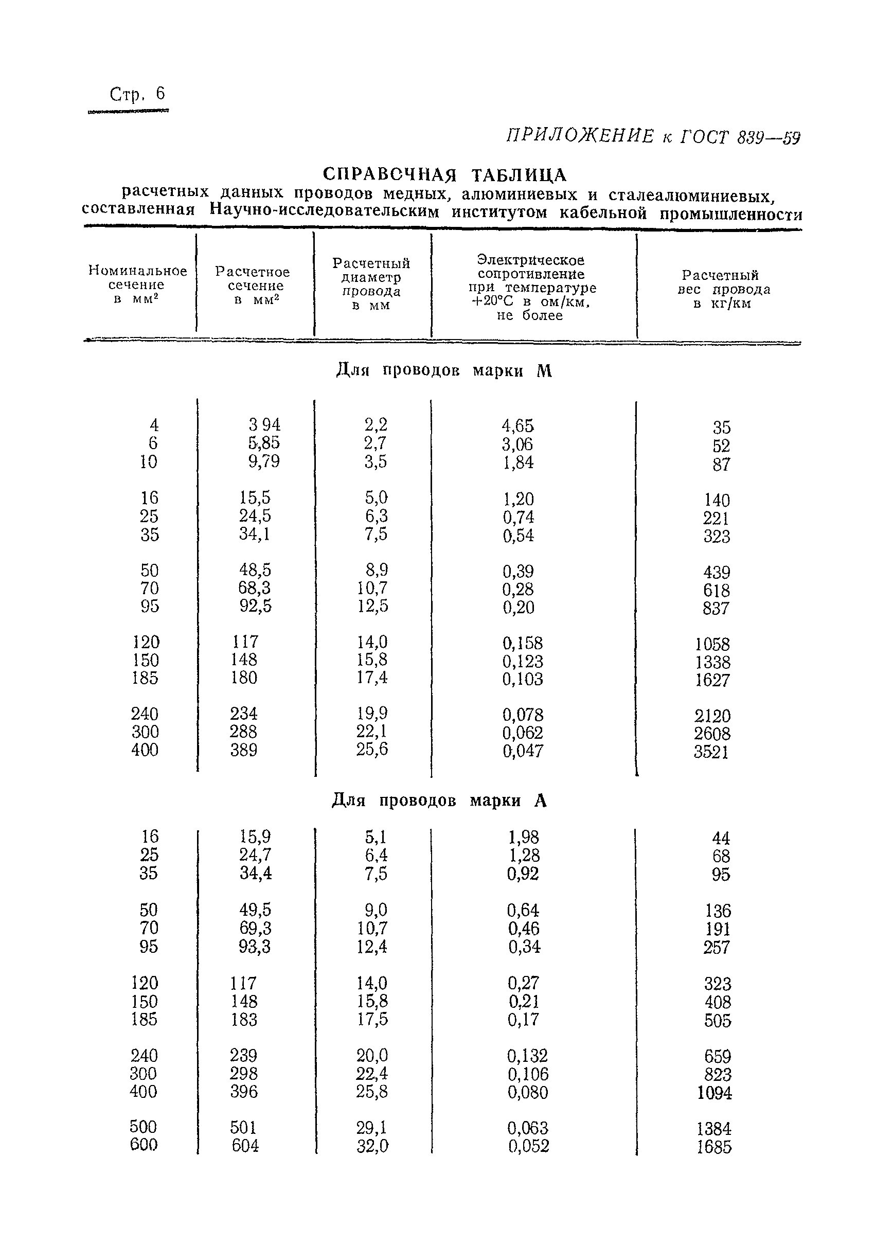 ГОСТ 839-59