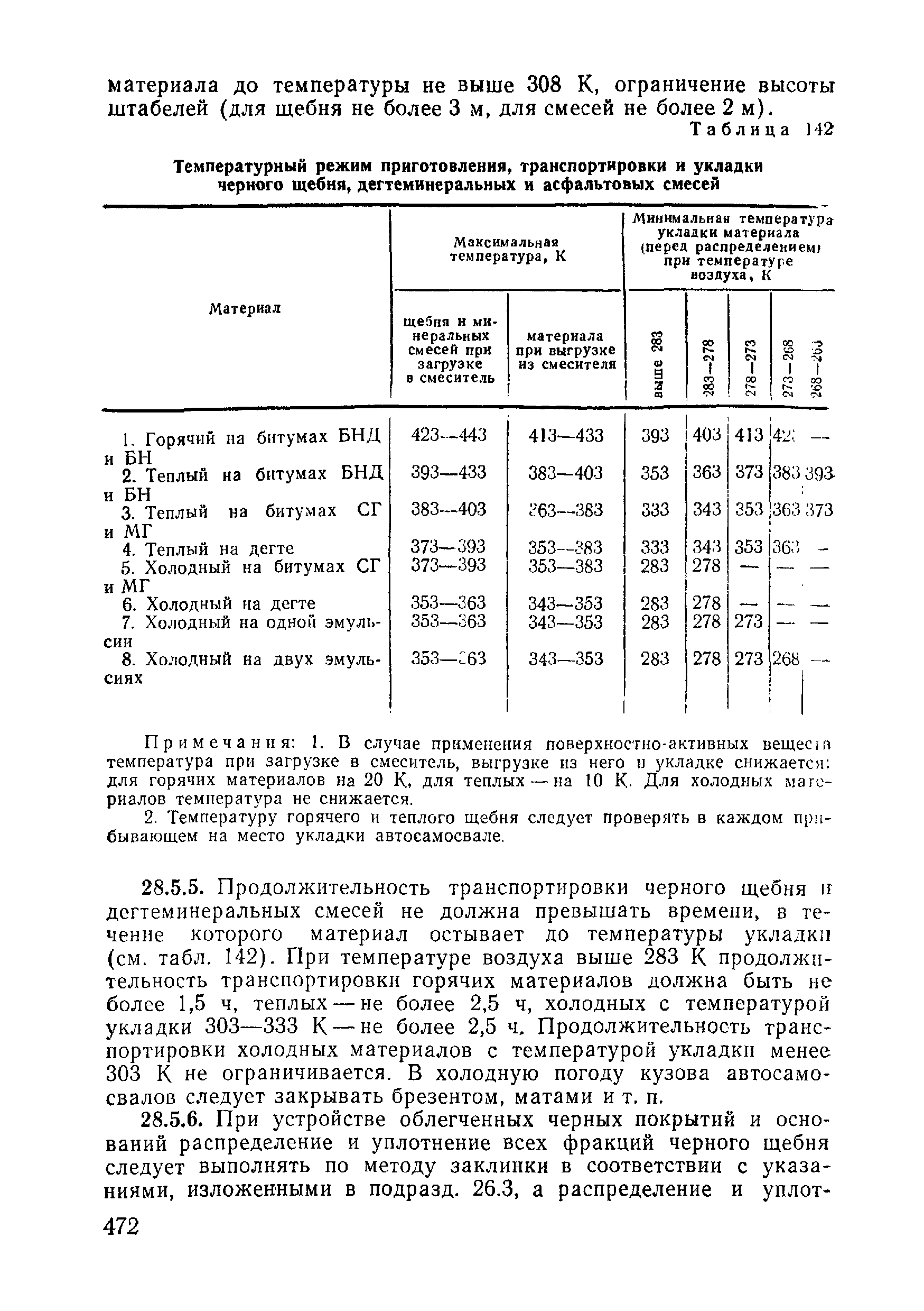 ВСН 09-81 МО РФ