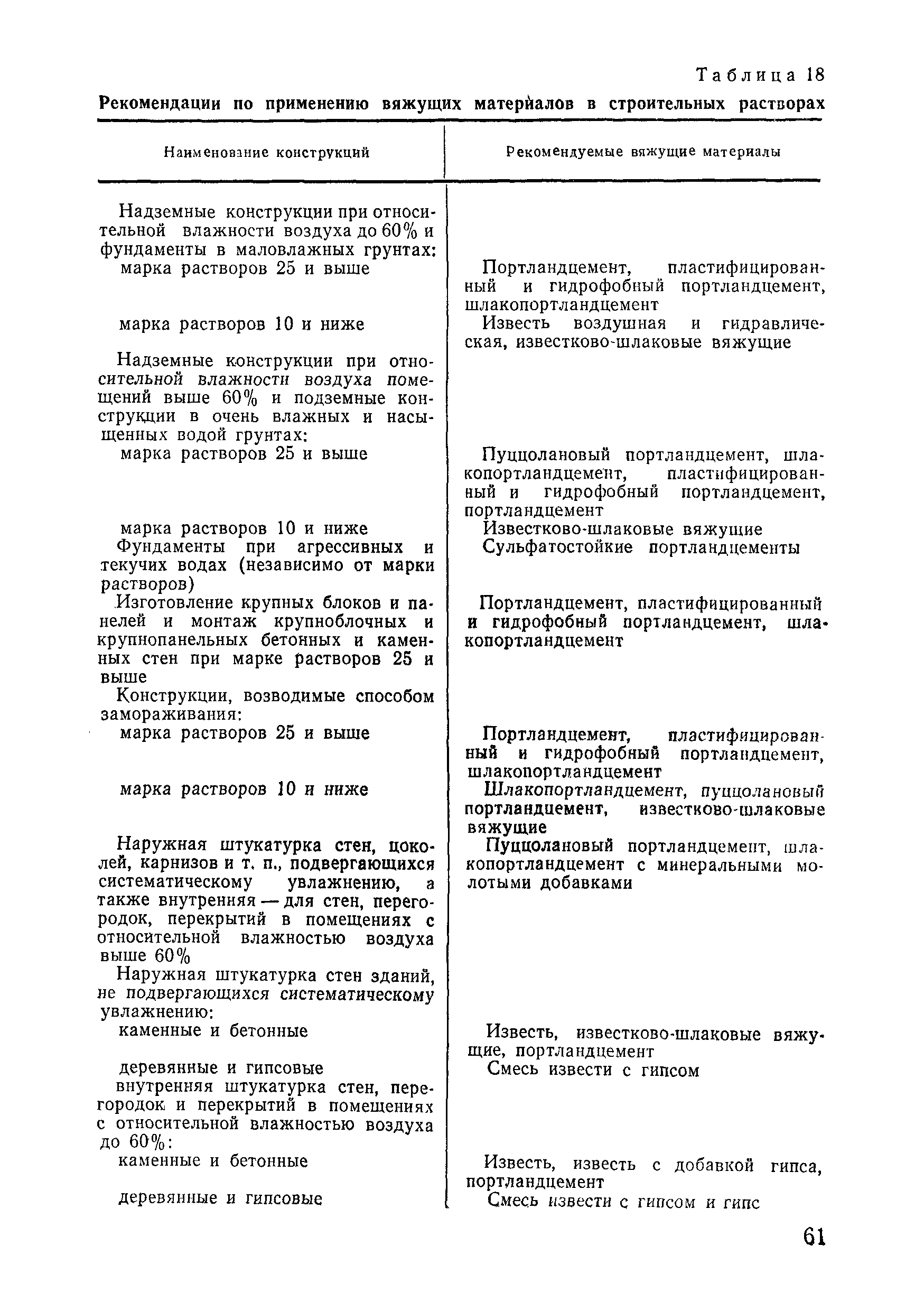 ВСН 09-81 МО РФ