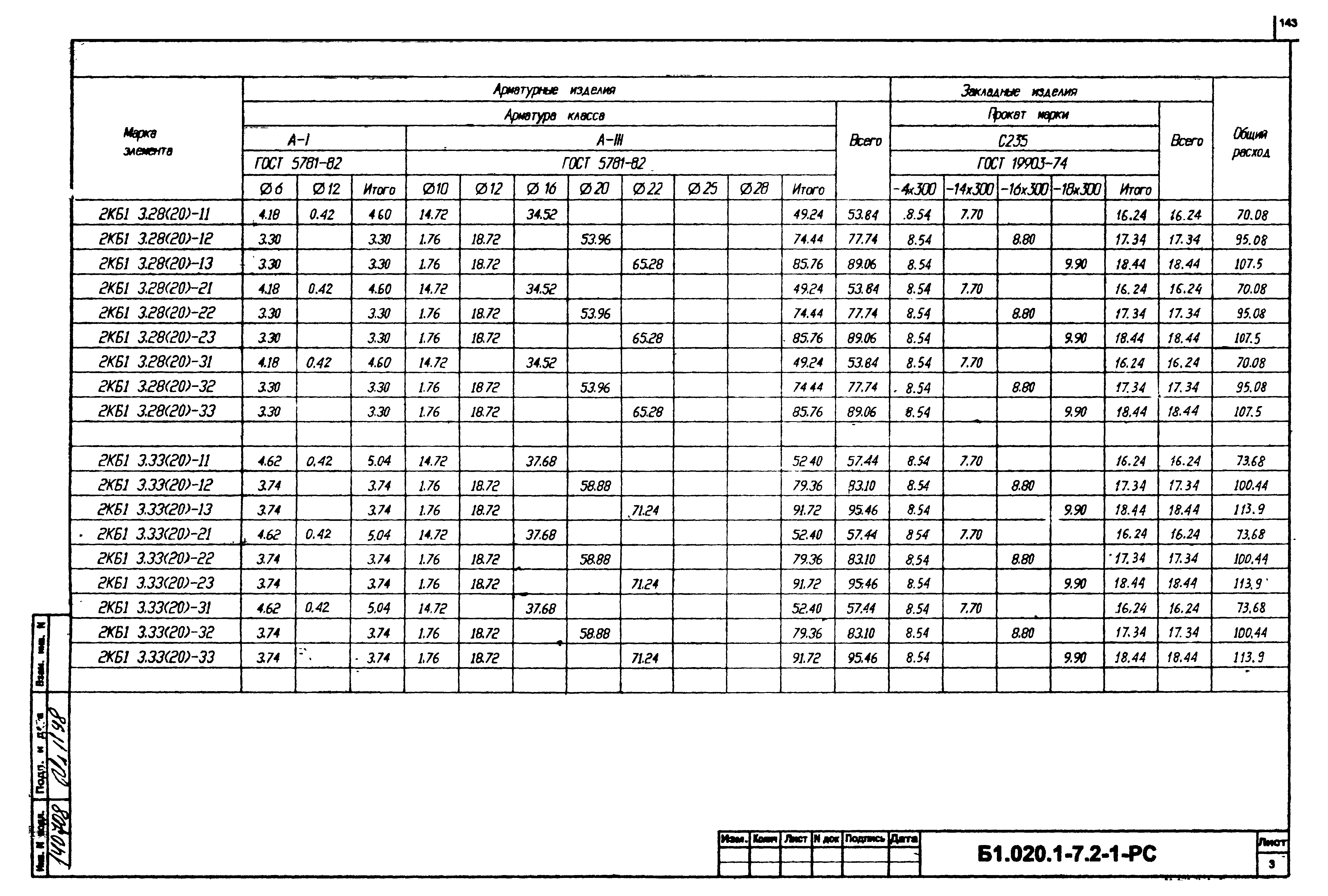Серия Б1.020.1-7