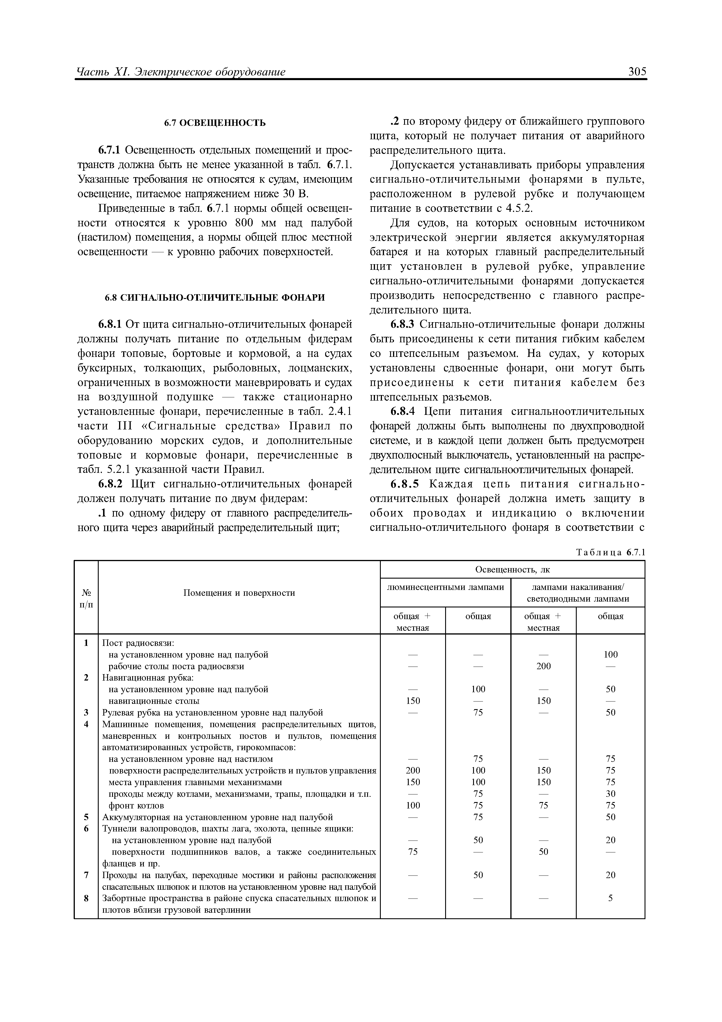 НД 2-020101-072