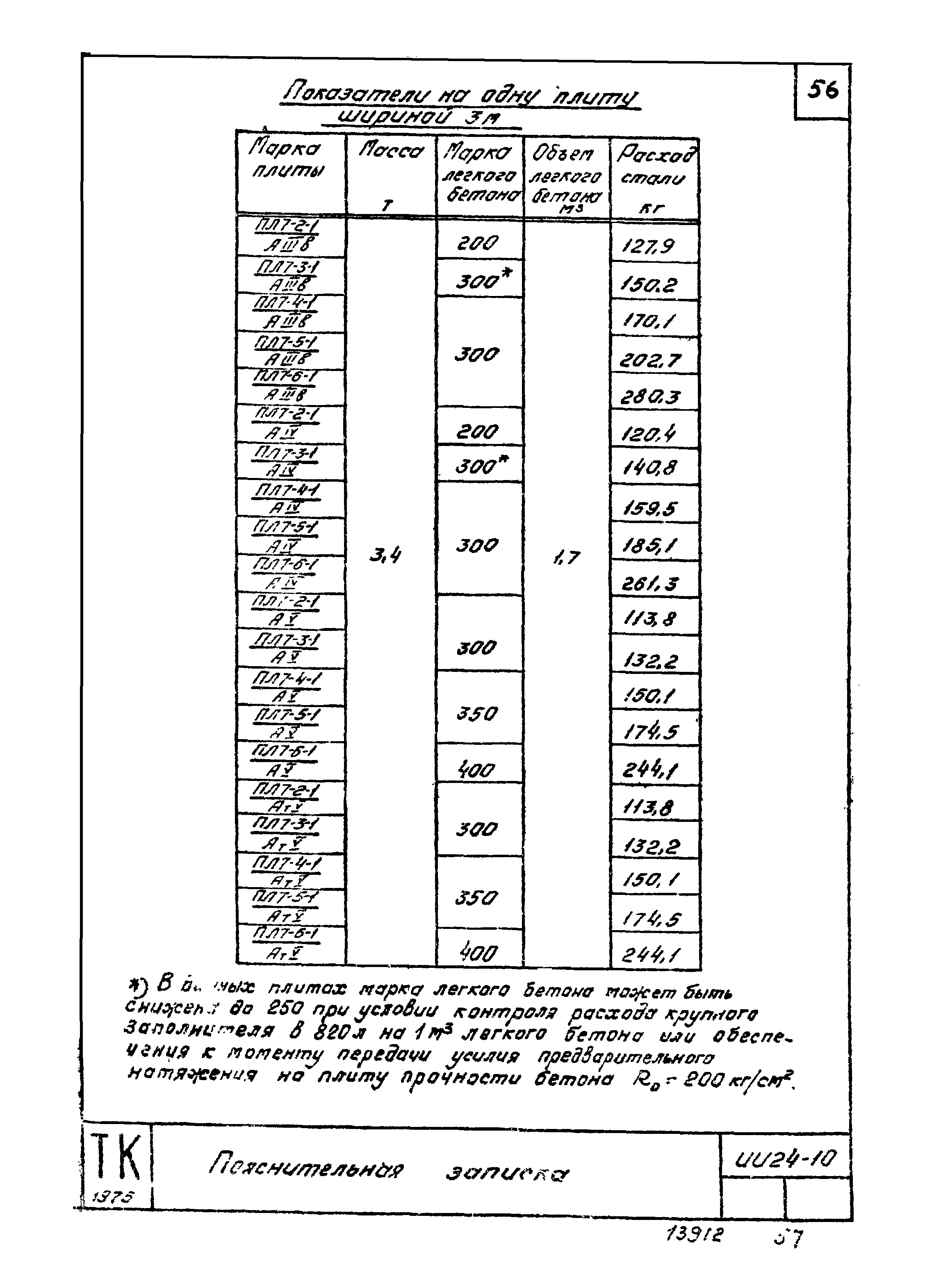 Серия ИИ24-10
