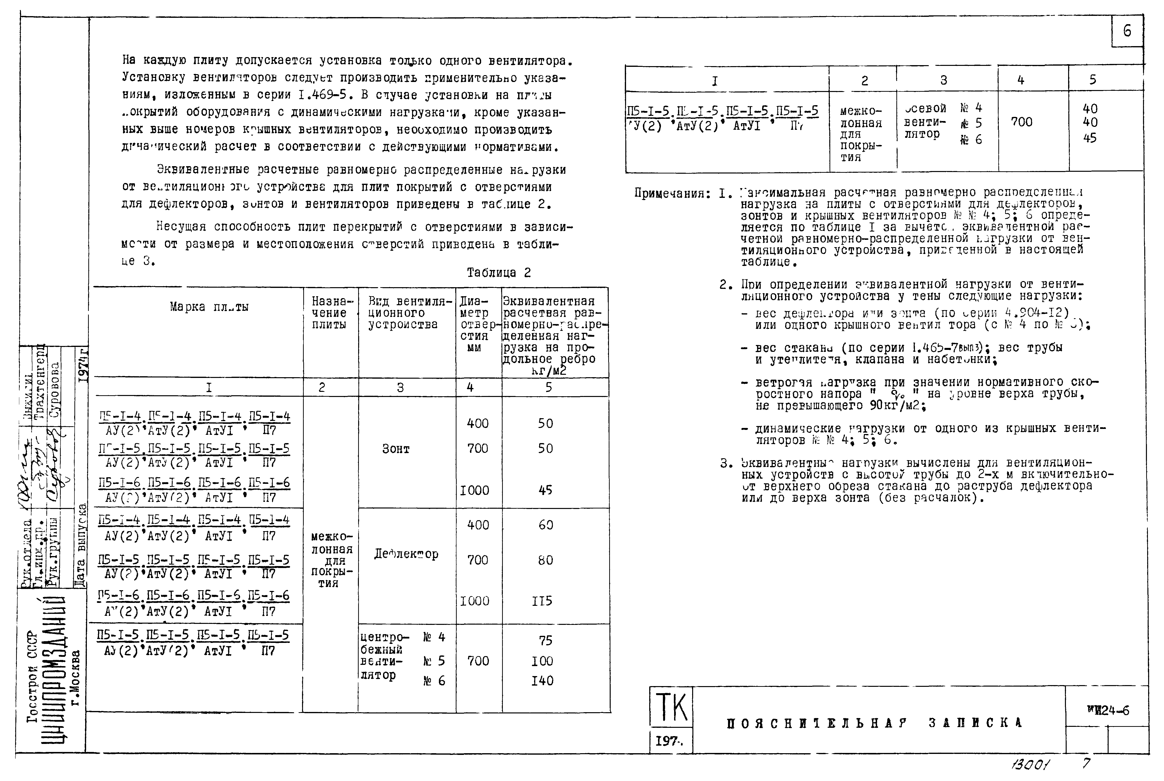 Серия ИИ24-6