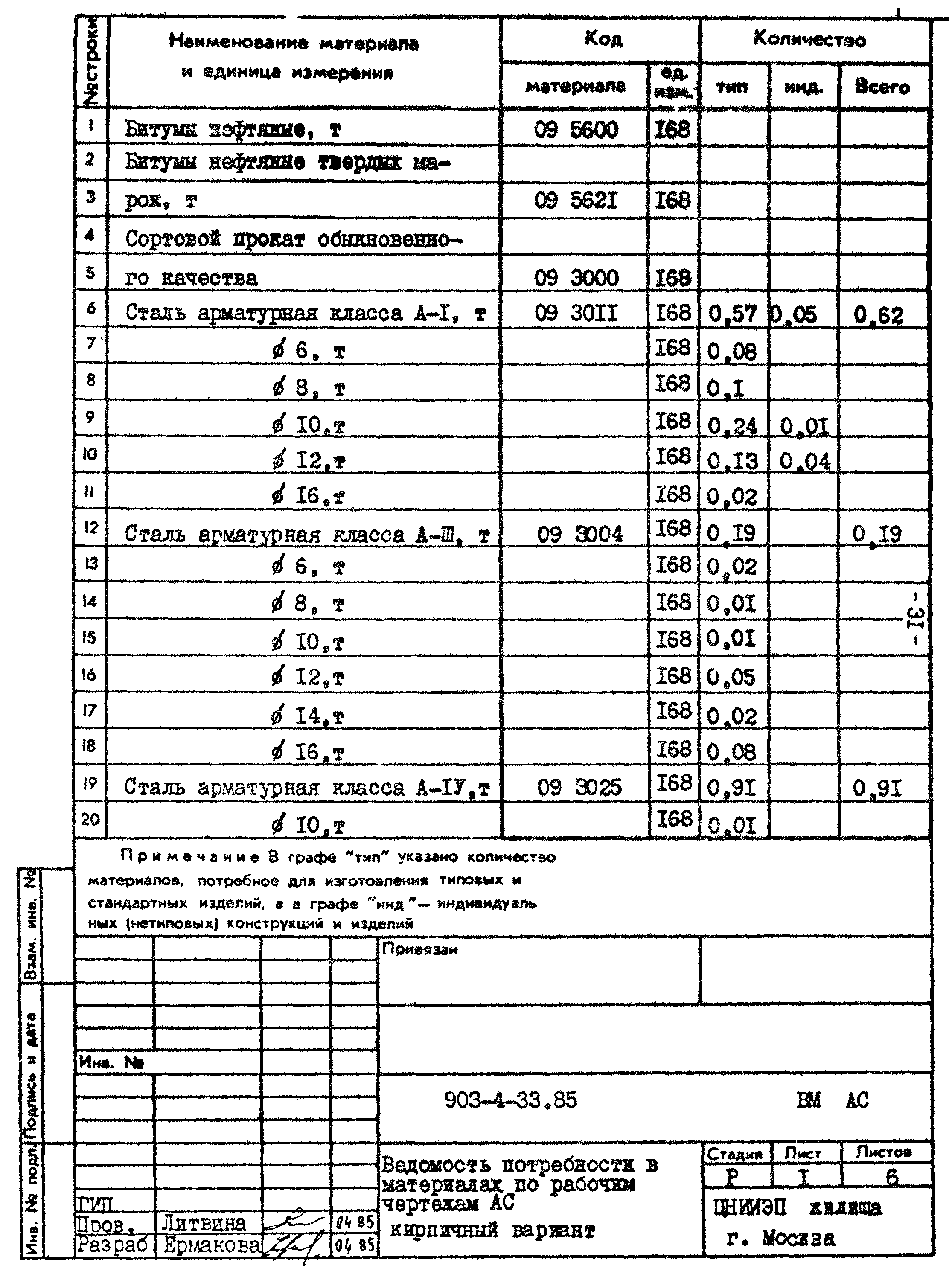 Типовой проект 903-4-33.85