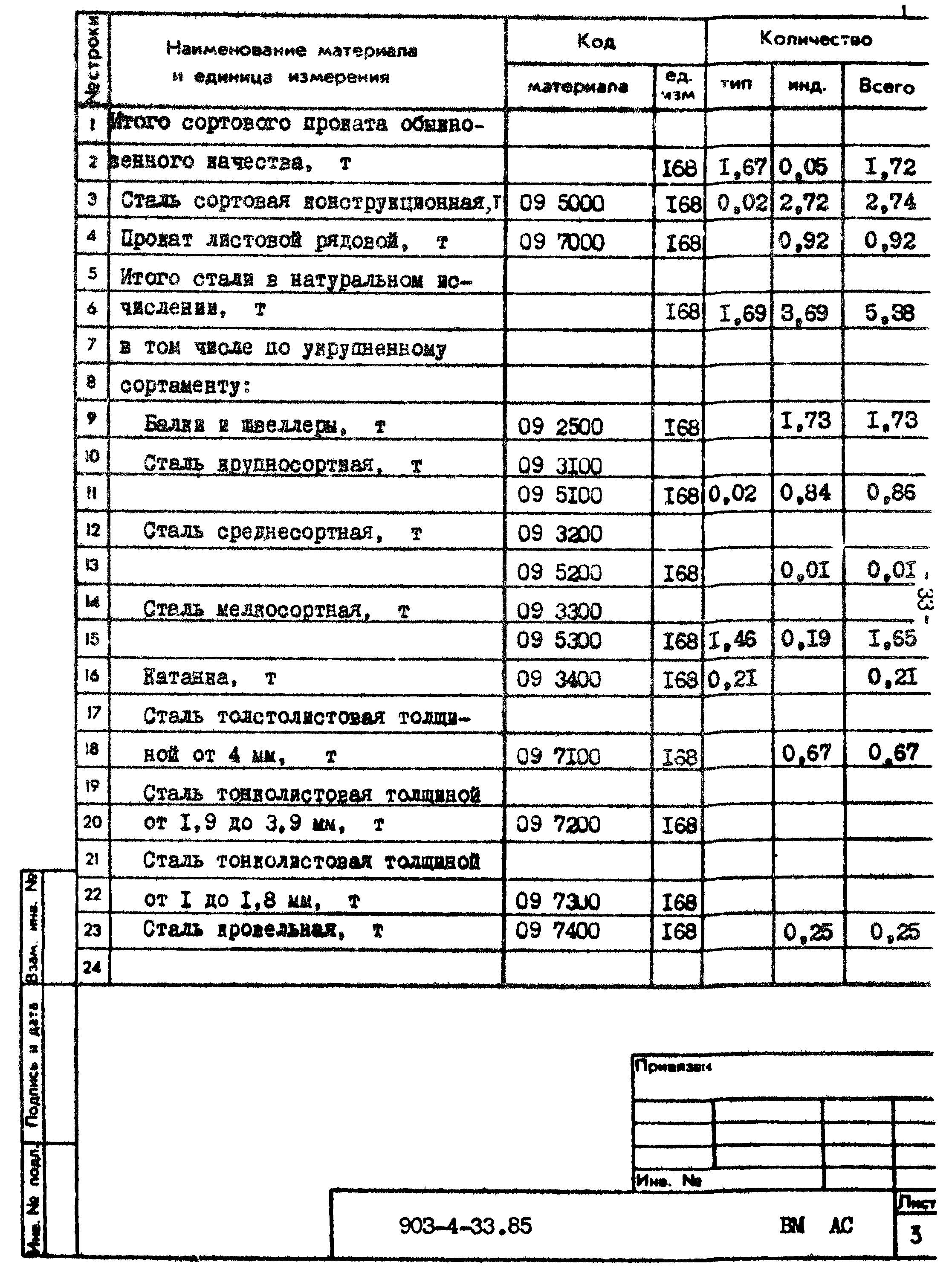 Типовой проект 903-4-33.85