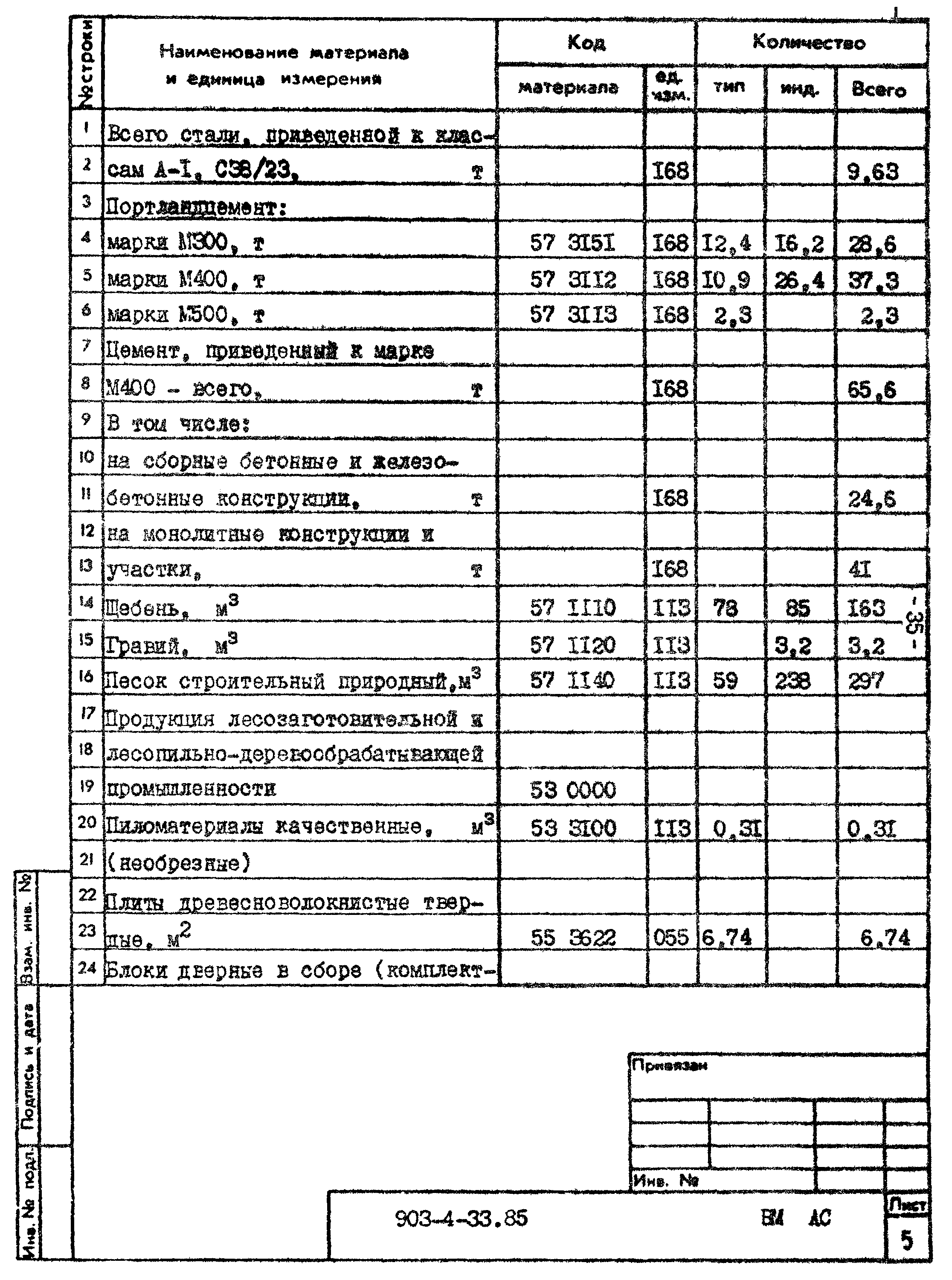 Типовой проект 903-4-33.85