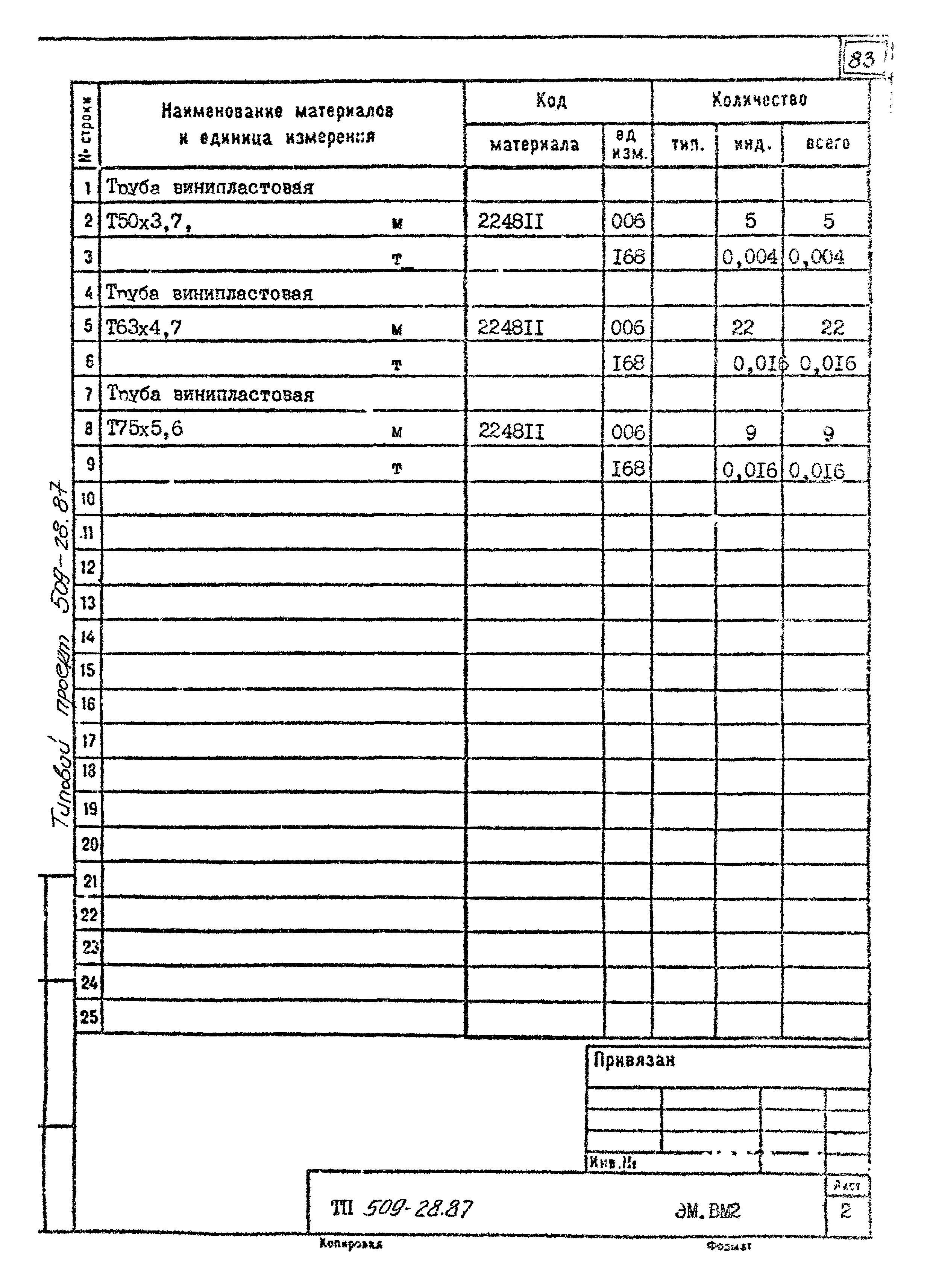 Типовой проект 509-28.87