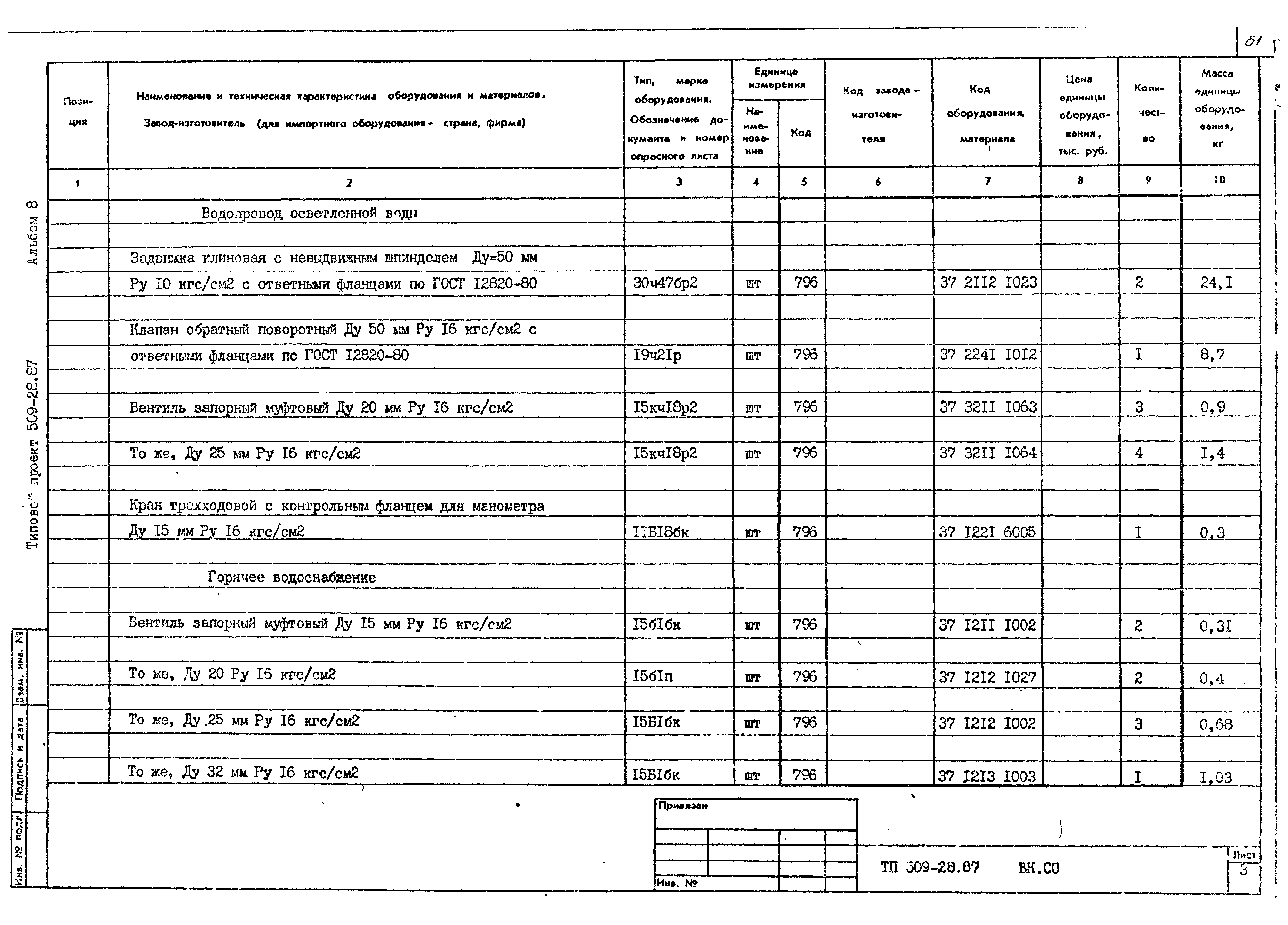 Типовой проект 509-28.87