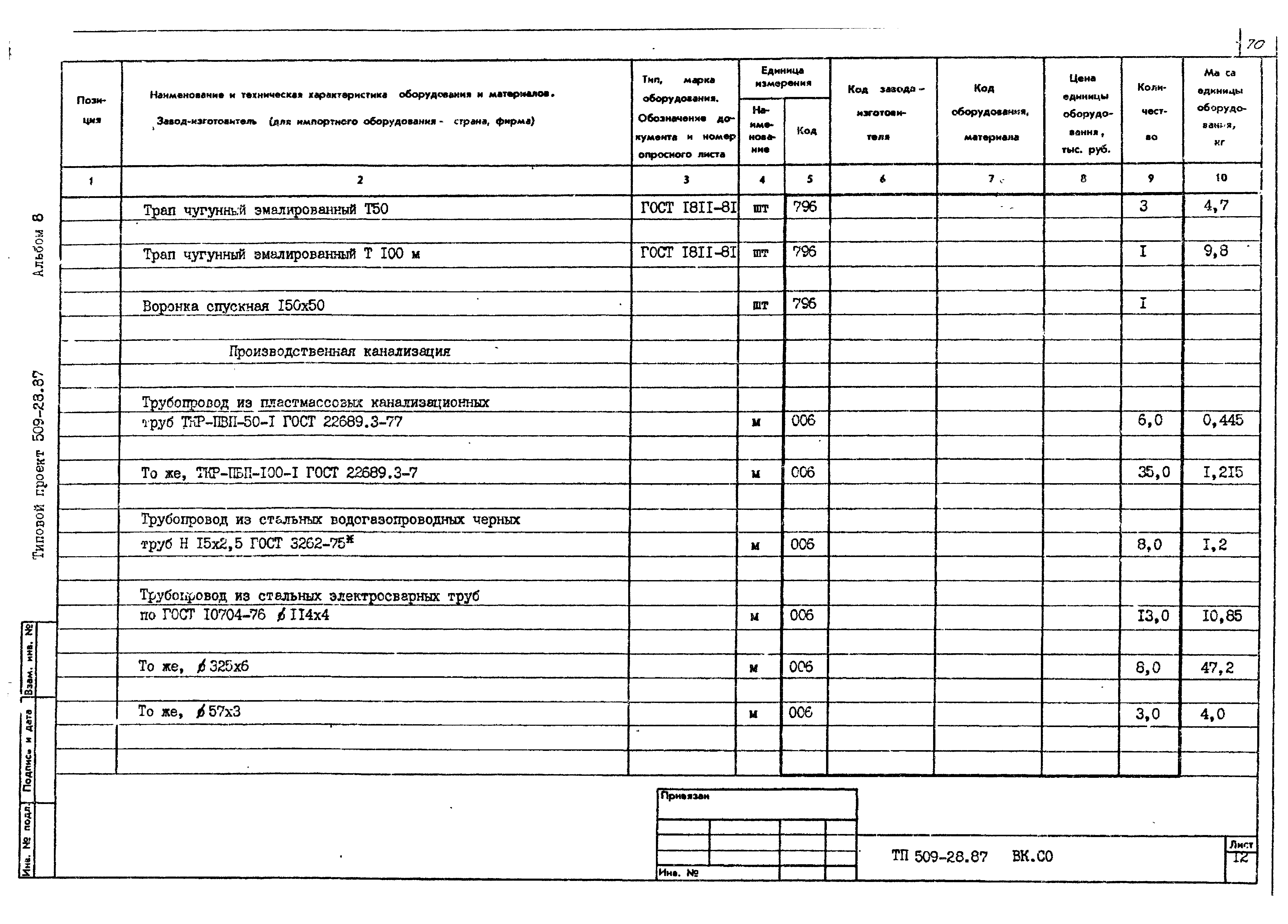 Типовой проект 509-28.87