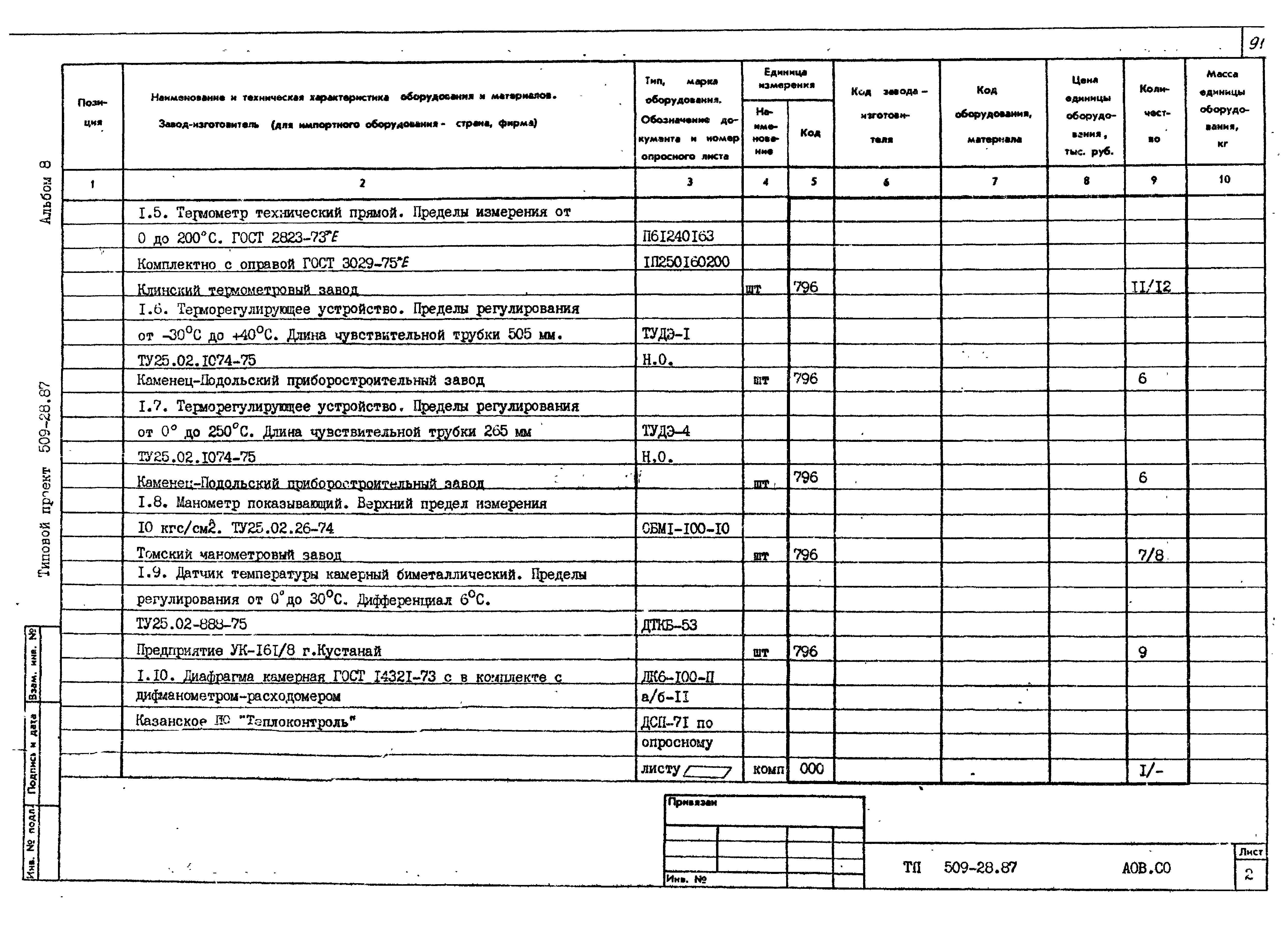 Типовой проект 509-28.87