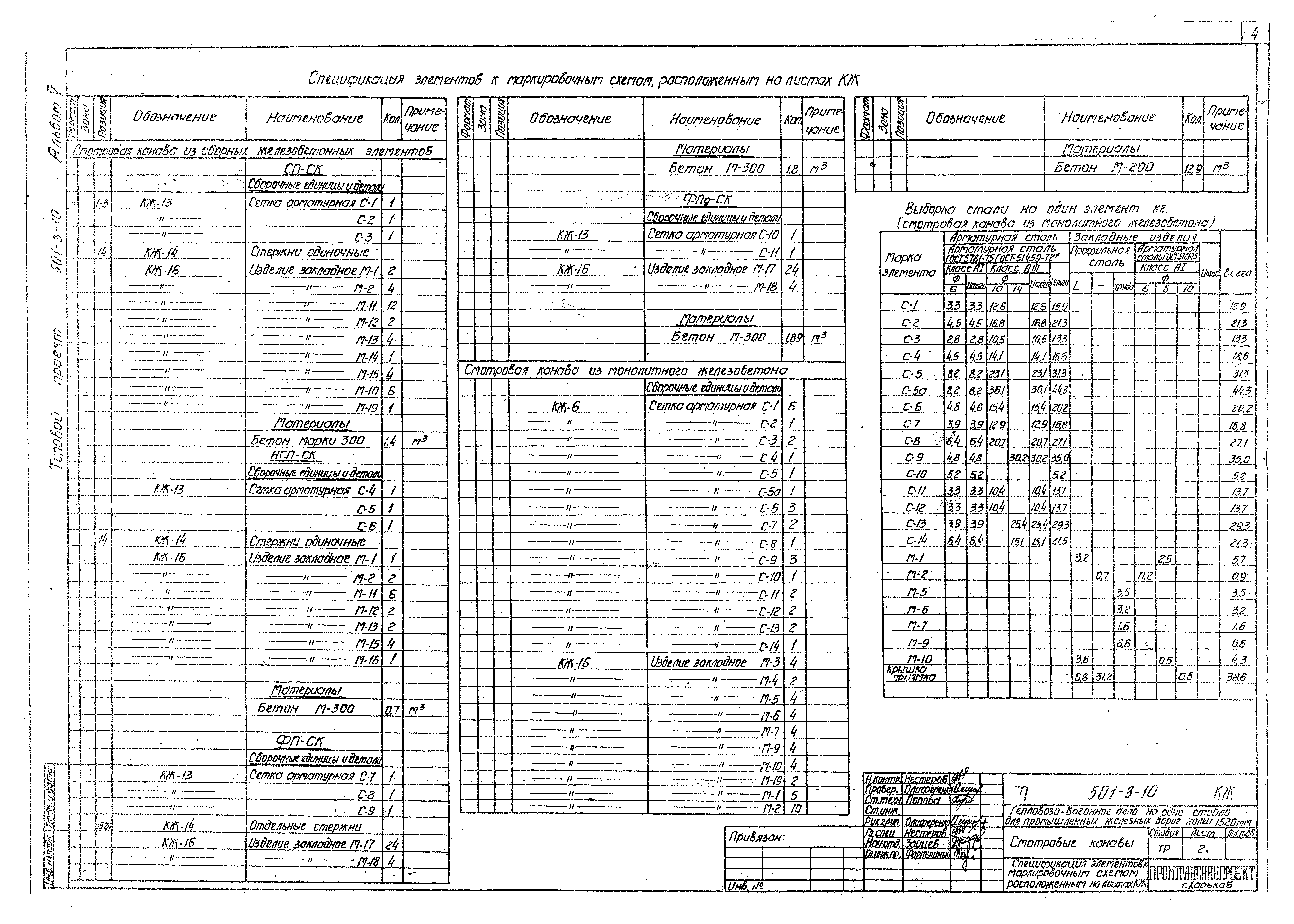 Типовой проект 501-3-10