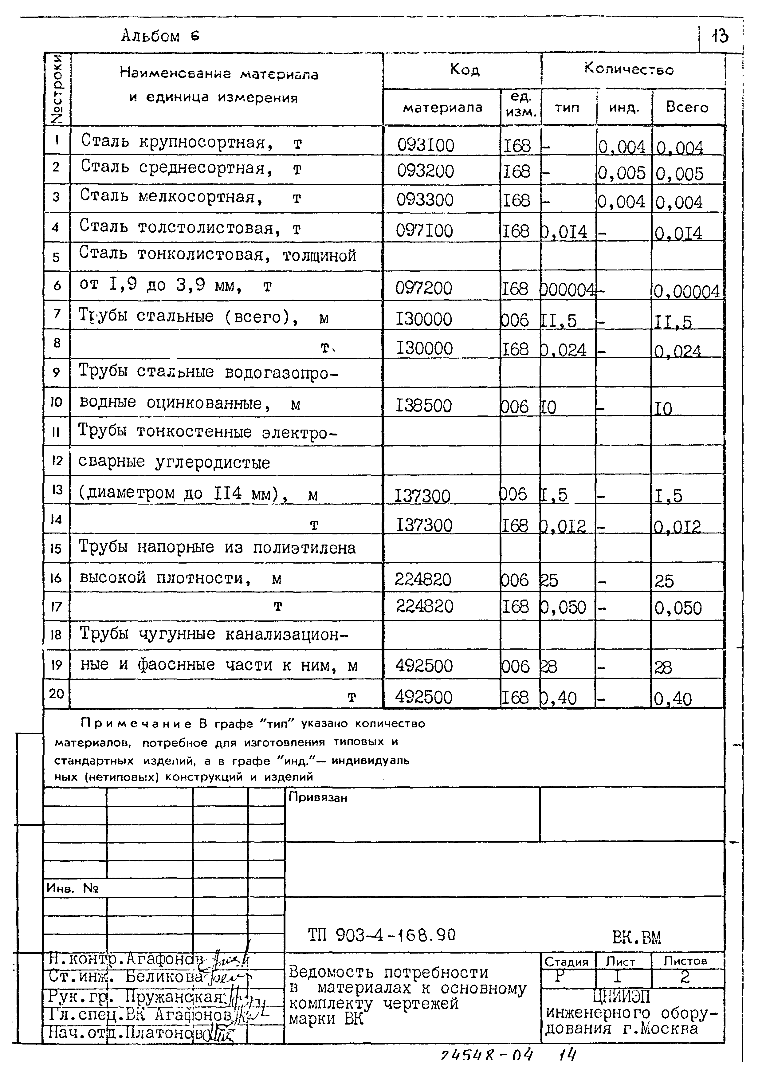 Типовой проект 903-4-168.90