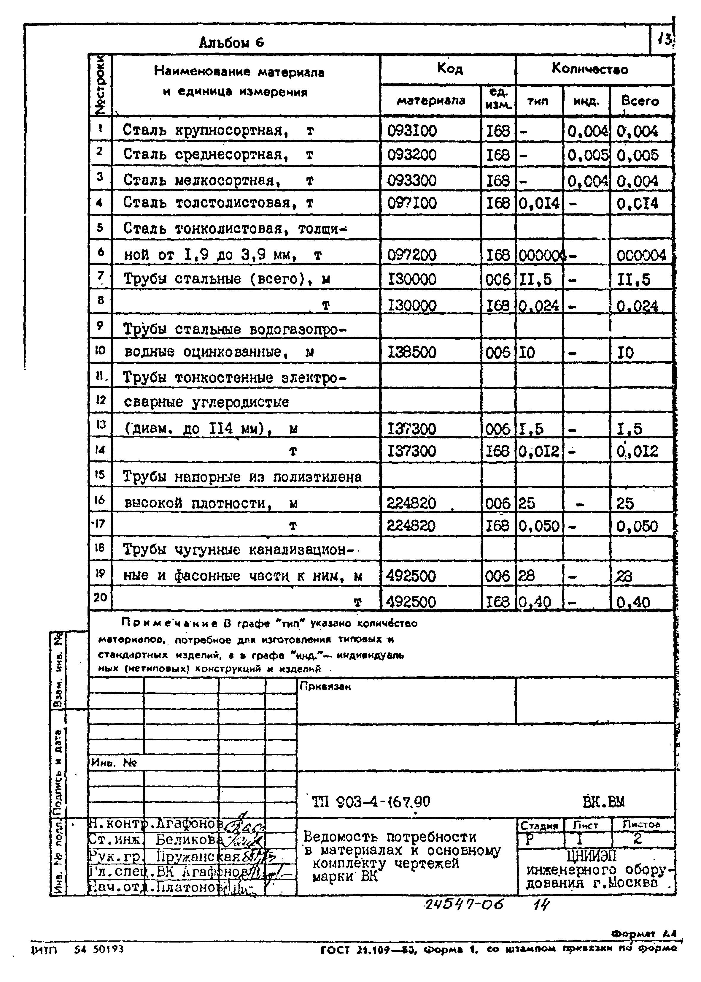 Типовой проект 903-4-167.90