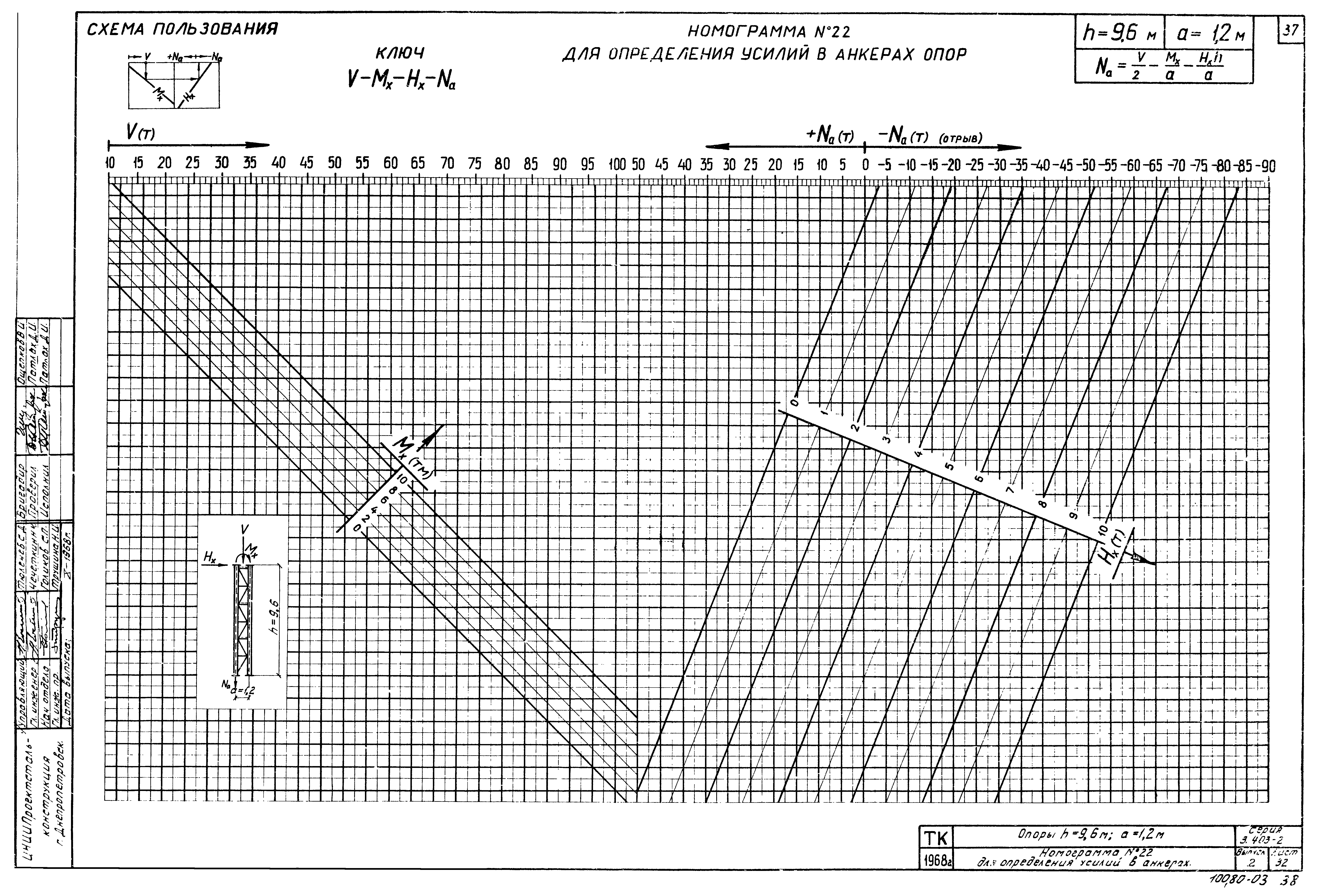 Серия 3.403-2