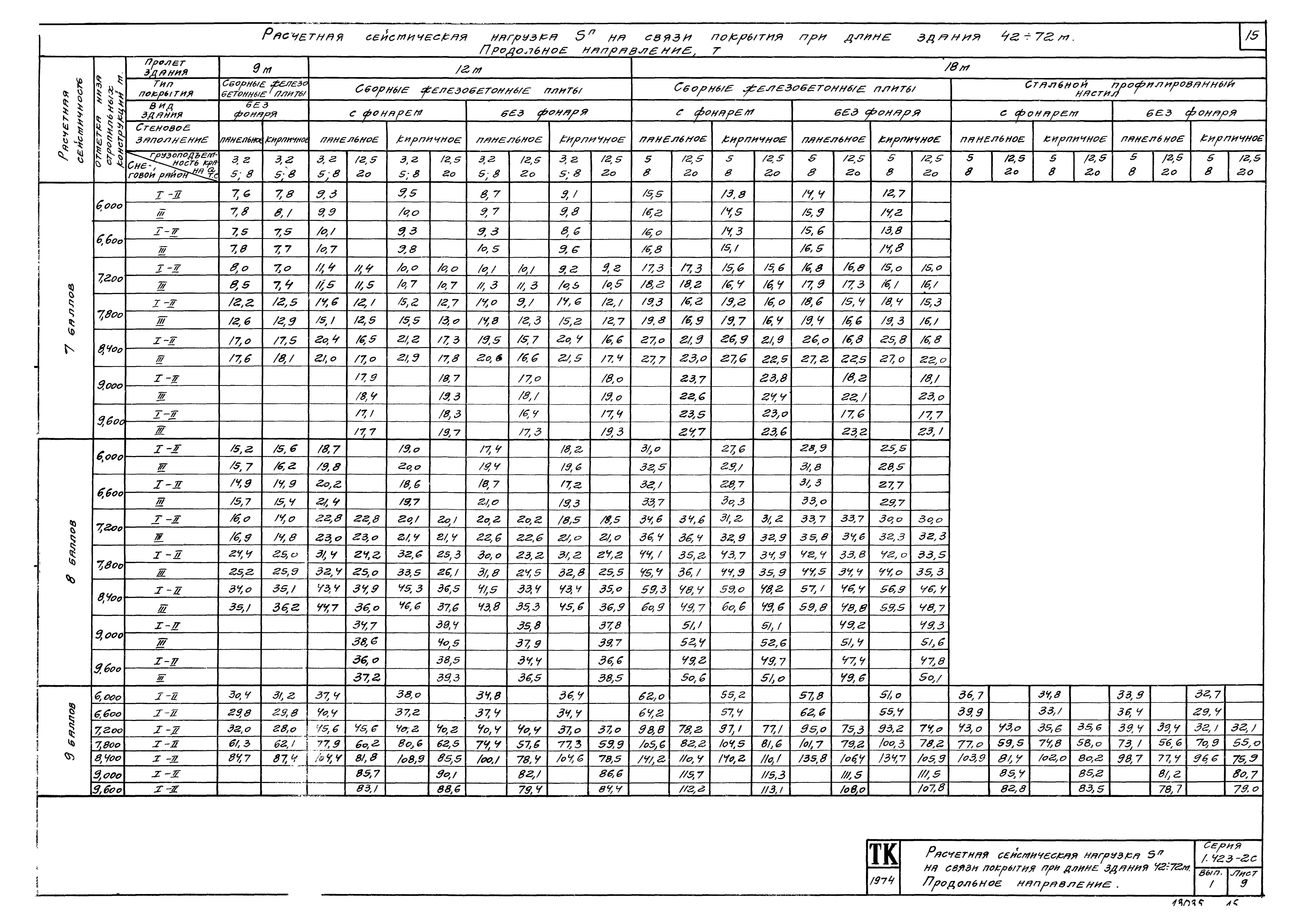 Серия 1.423-2с
