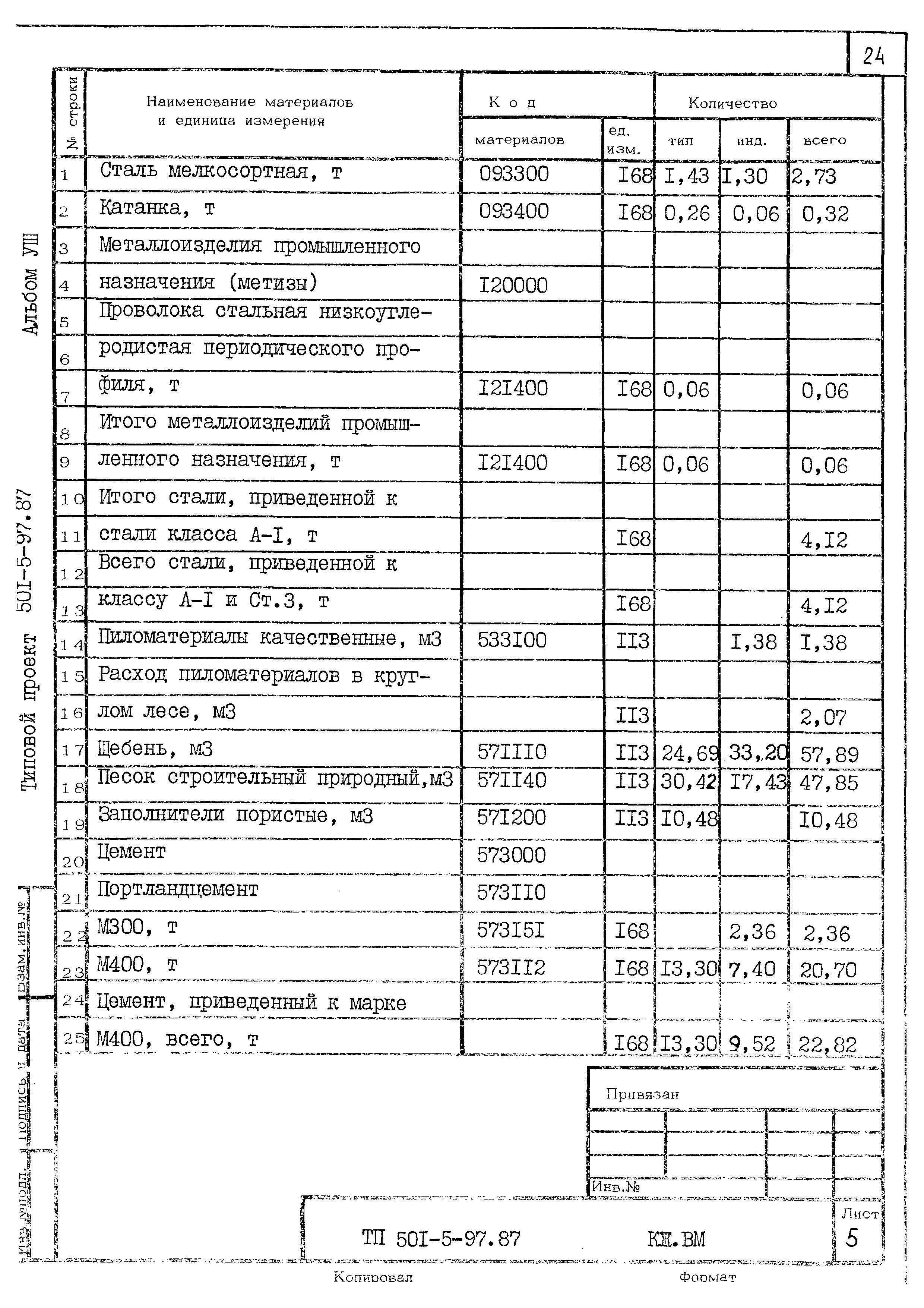 Типовой проект 501-5-97.87