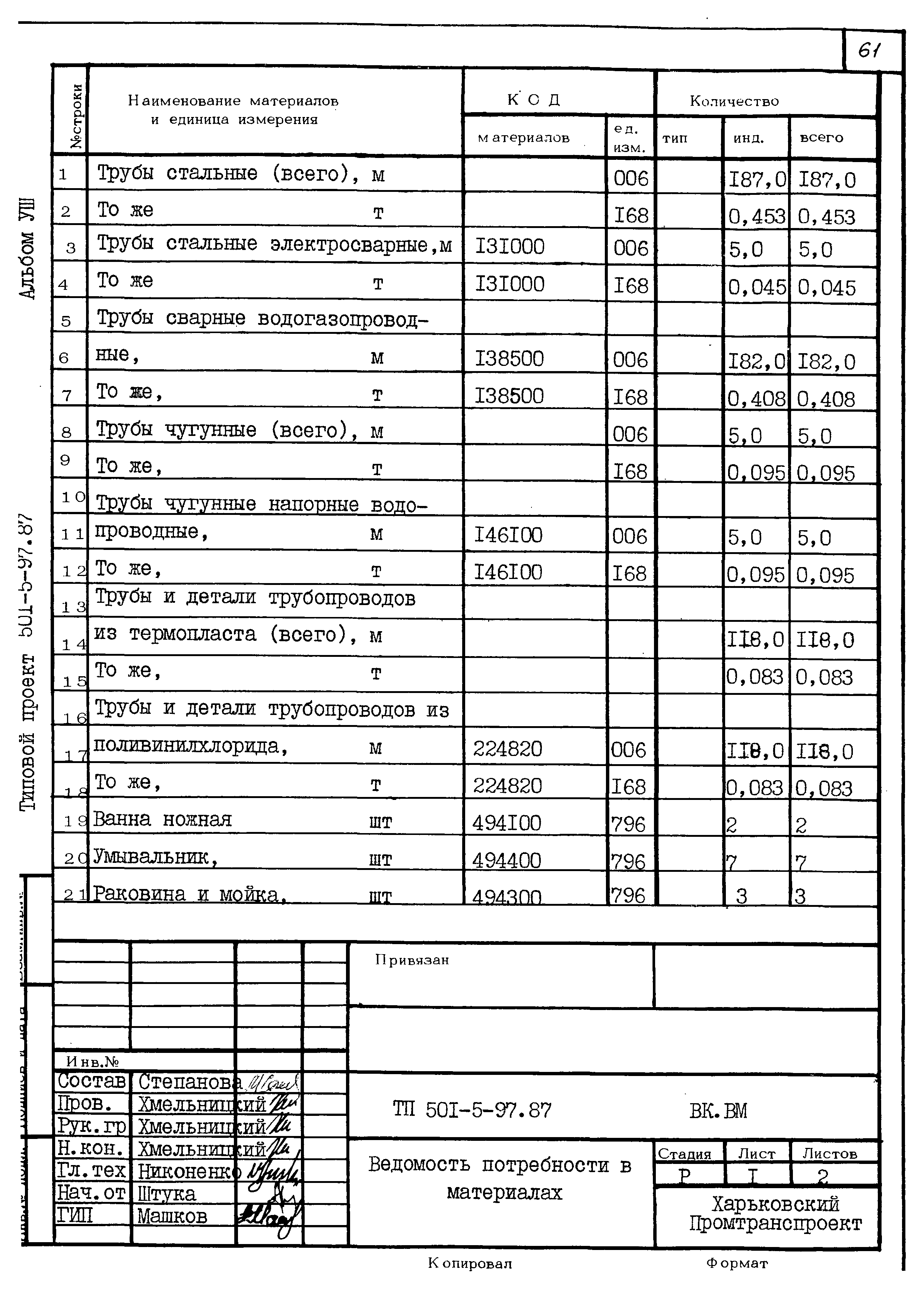 Типовой проект 501-5-97.87