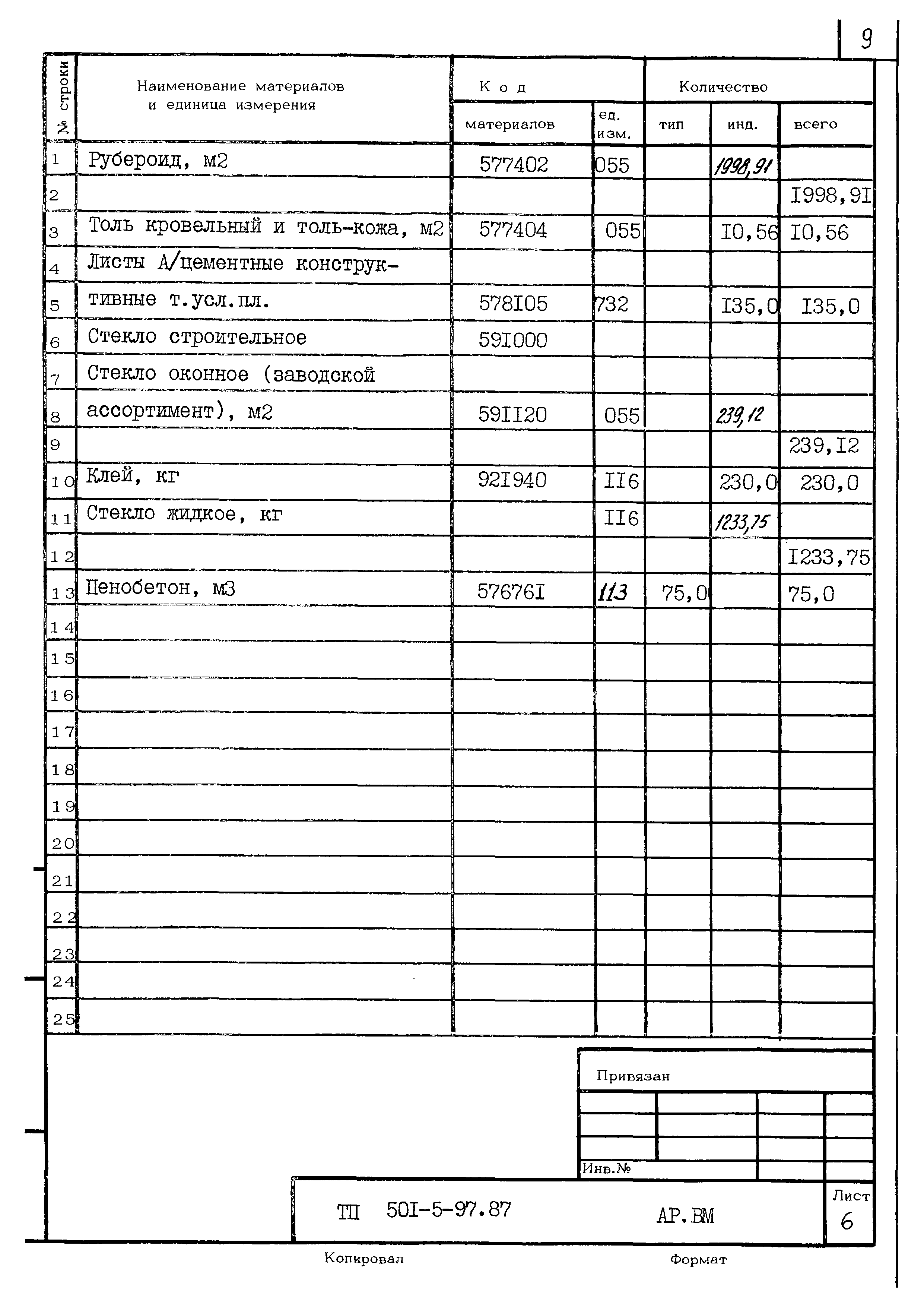 Типовой проект 501-5-97.87