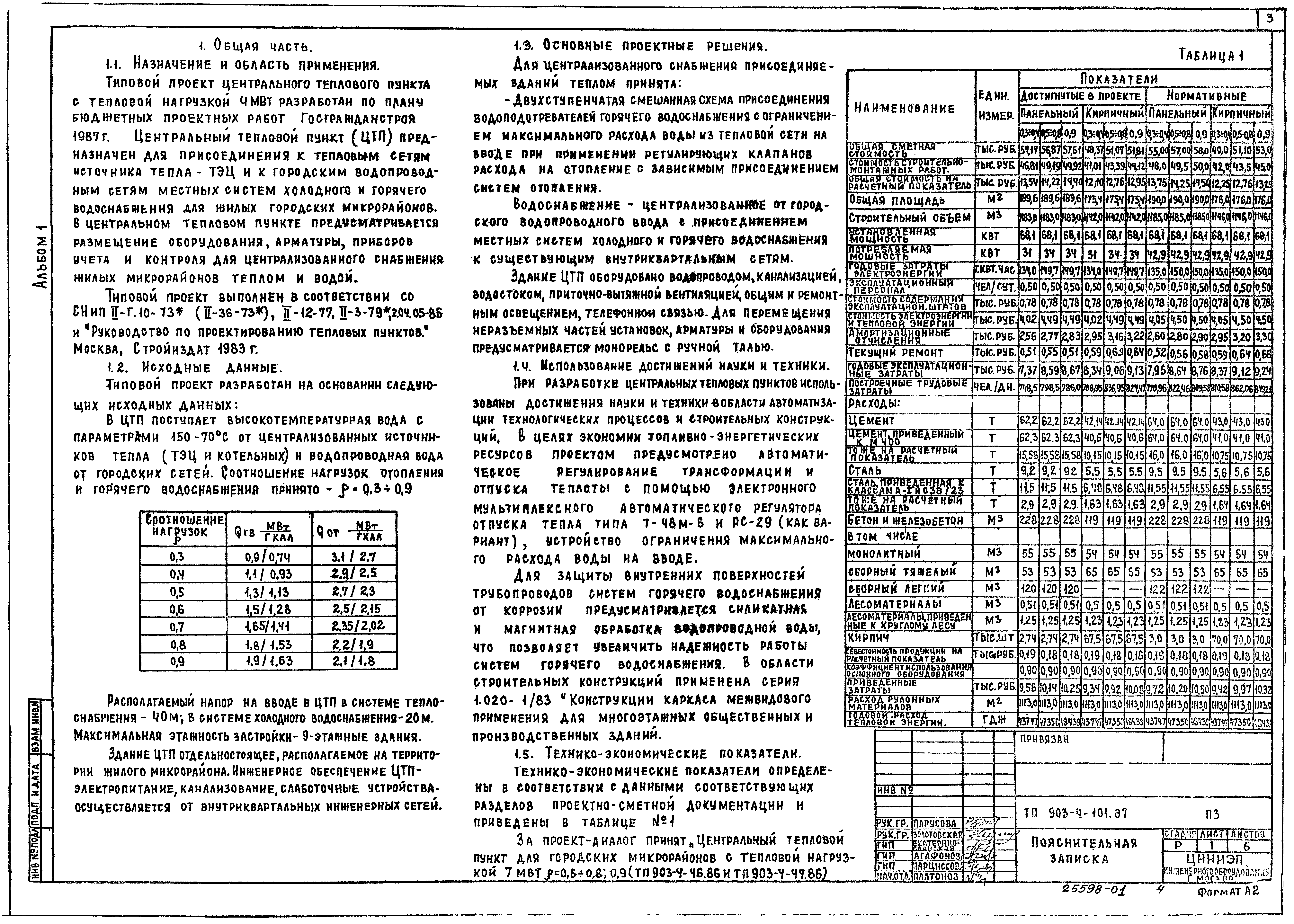 Типовой проект 903-4-101.87
