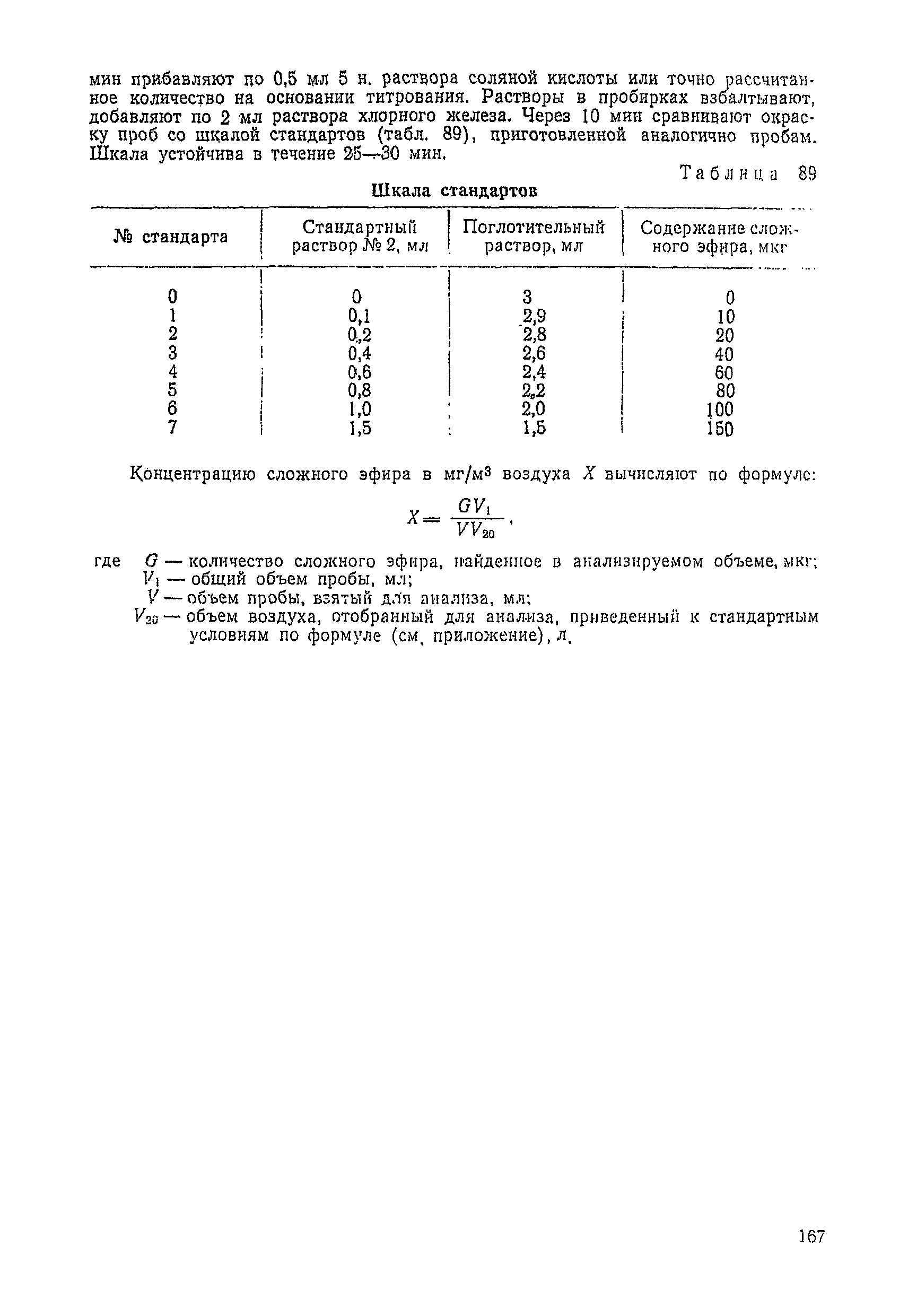 МУ 1689-77