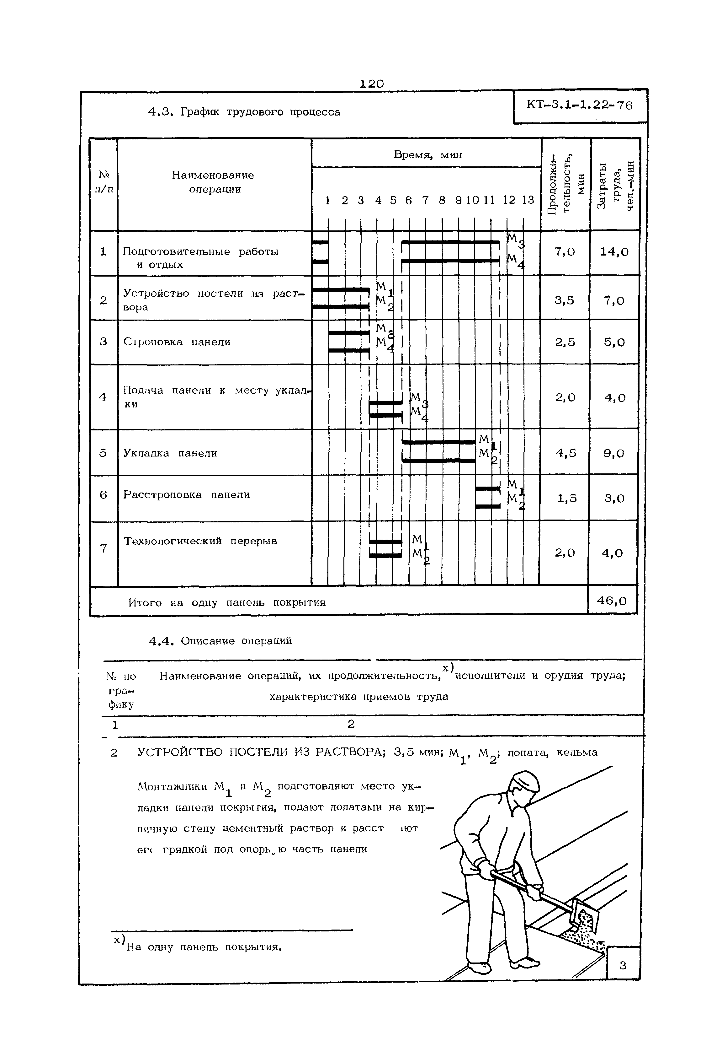 КТ 3.1-1.22-76