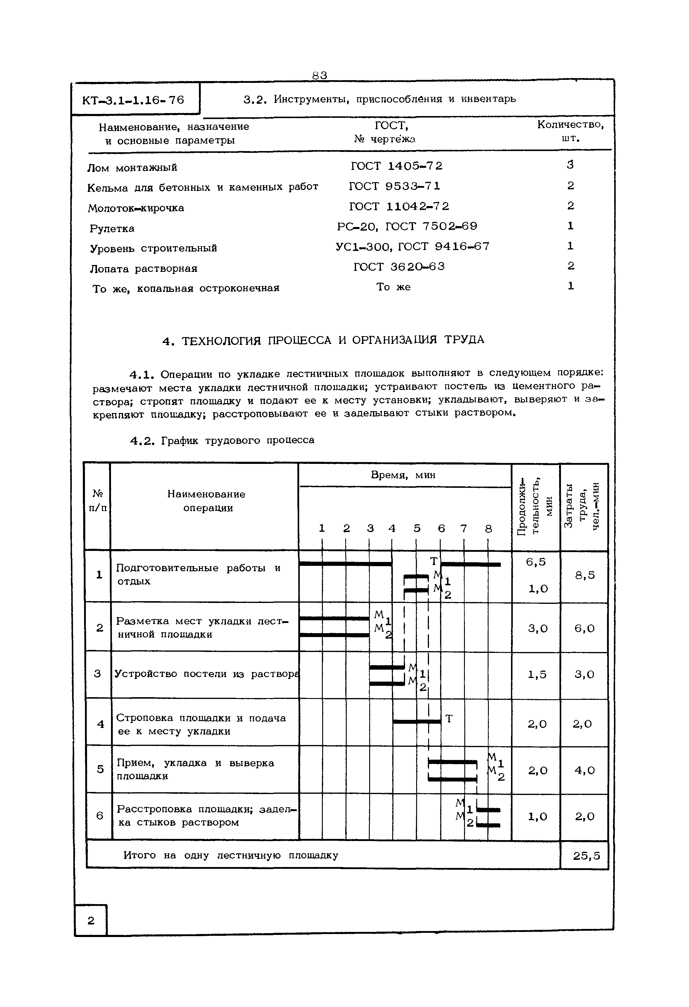 КТ 3.1-1.16-76