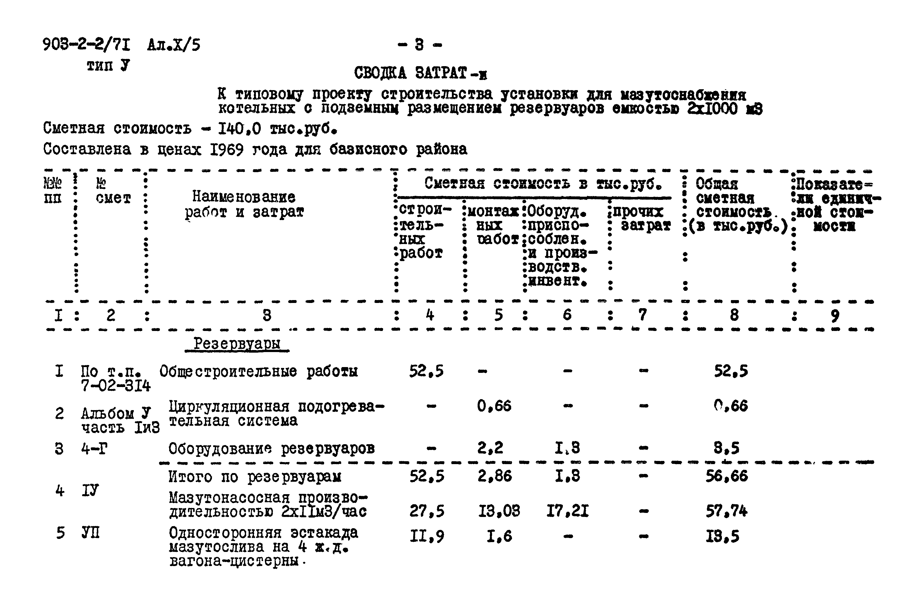 Типовой проект 903-2-2/71