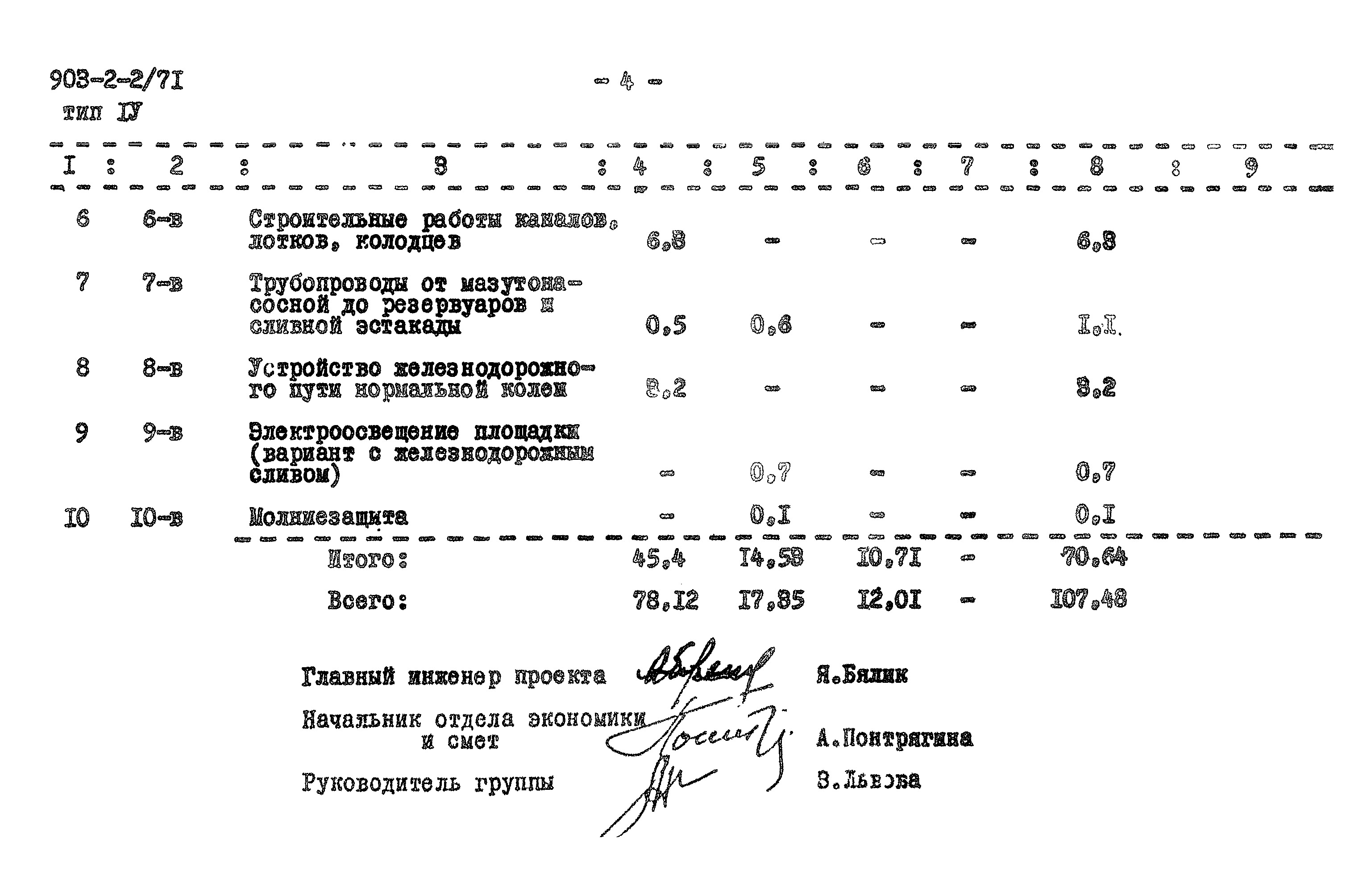 Типовой проект 903-2-2/71