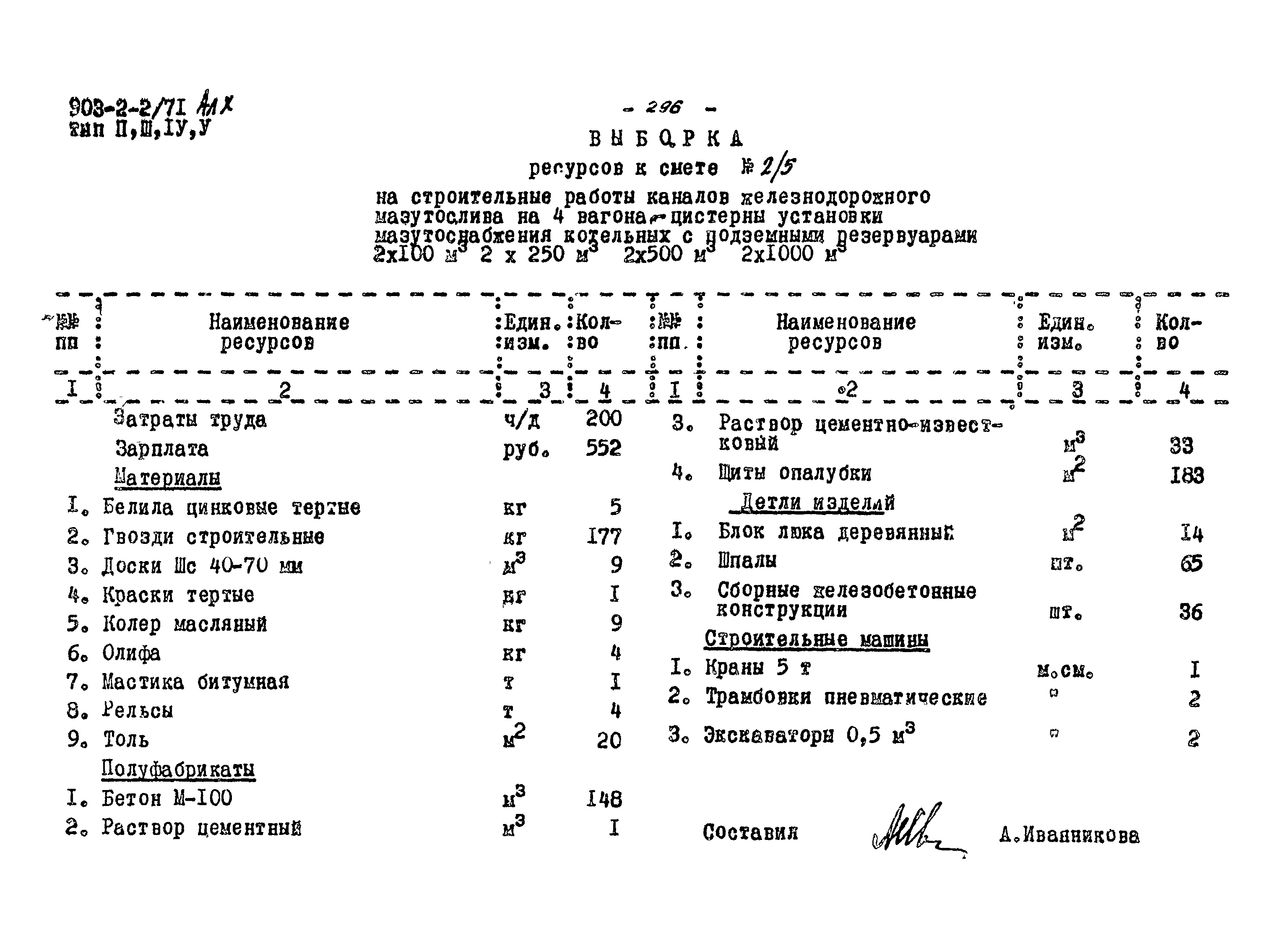 Типовой проект 903-2-2/71