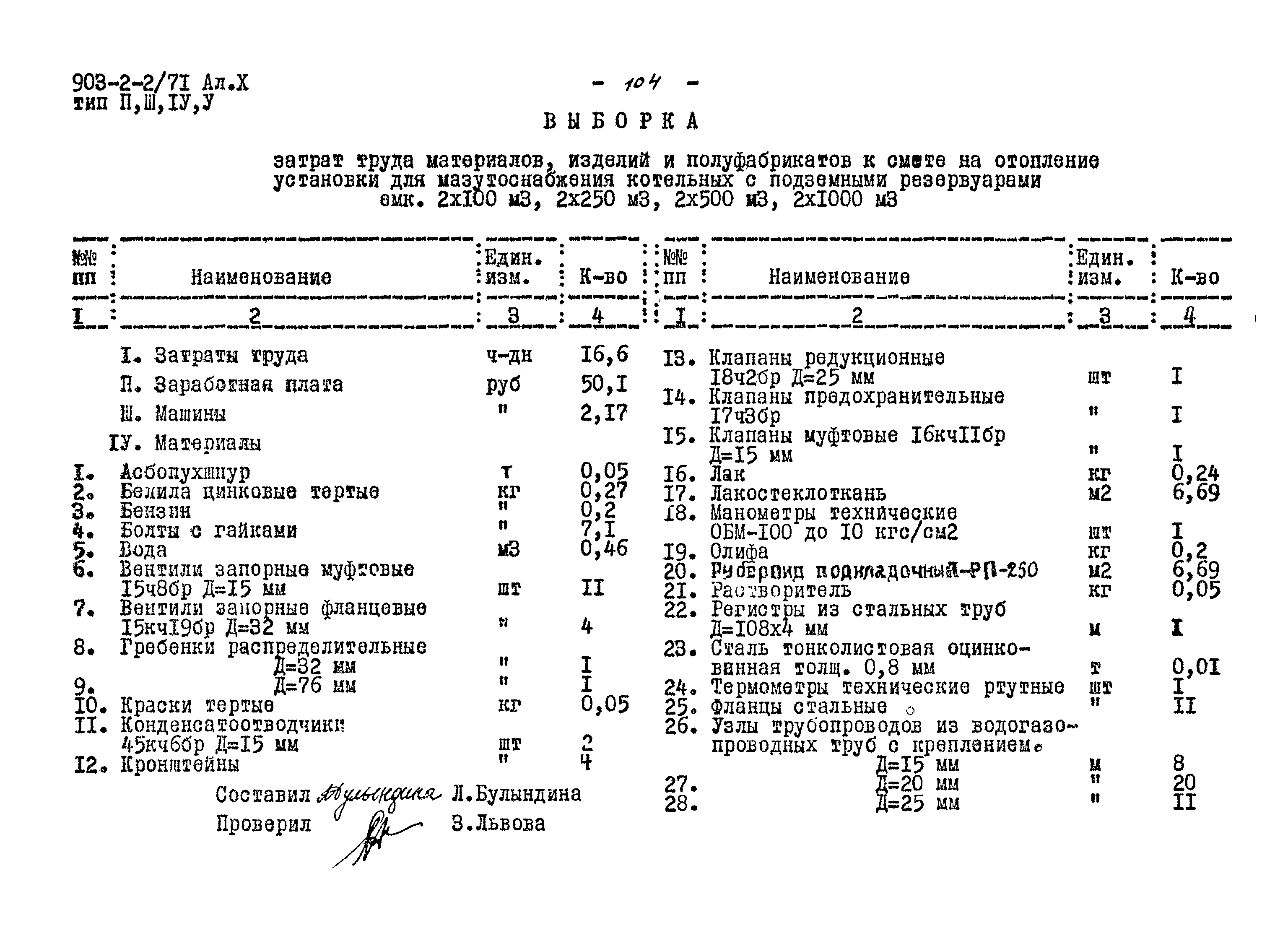 Типовой проект 903-2-2/71