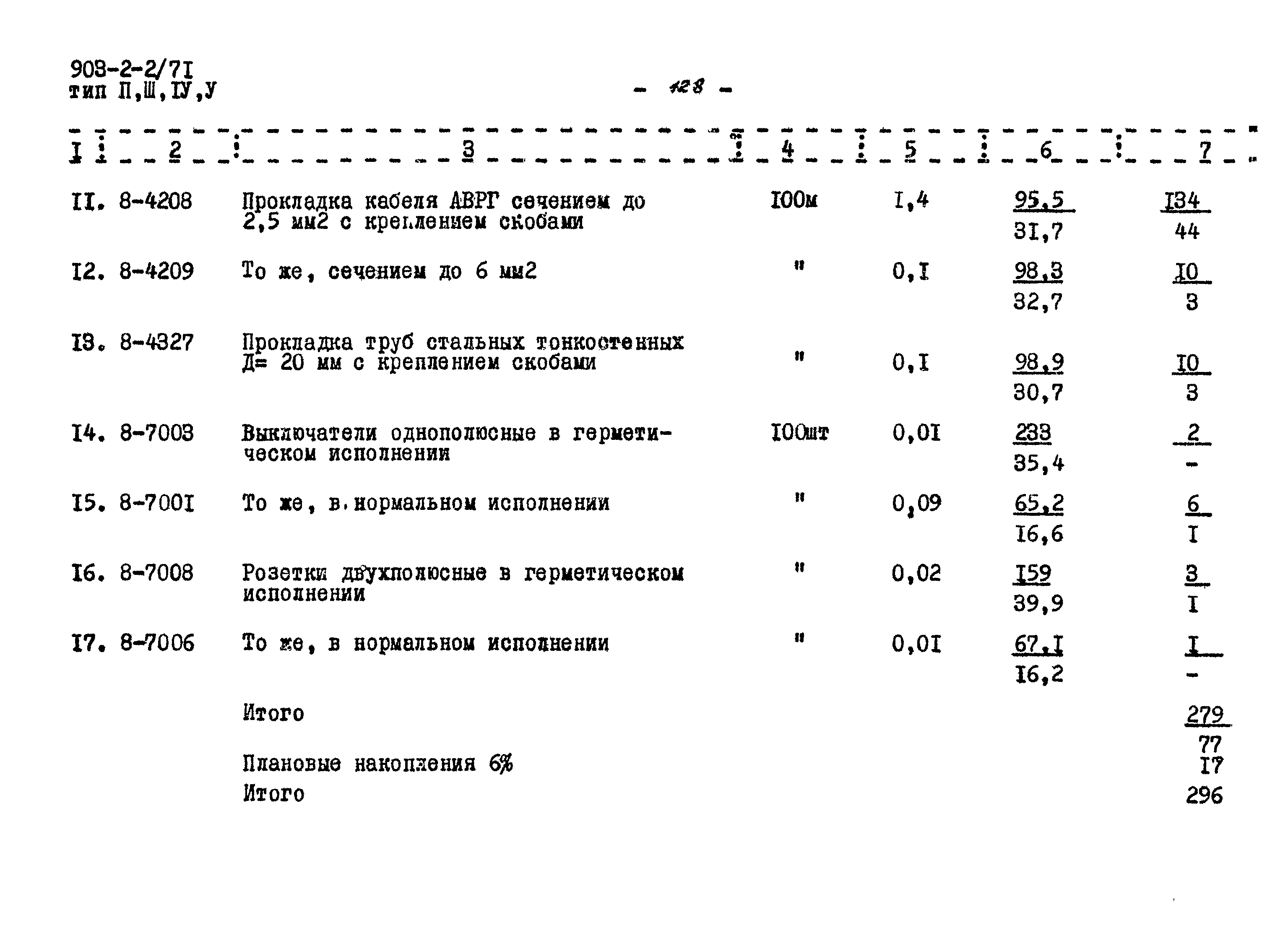 Типовой проект 903-2-2/71