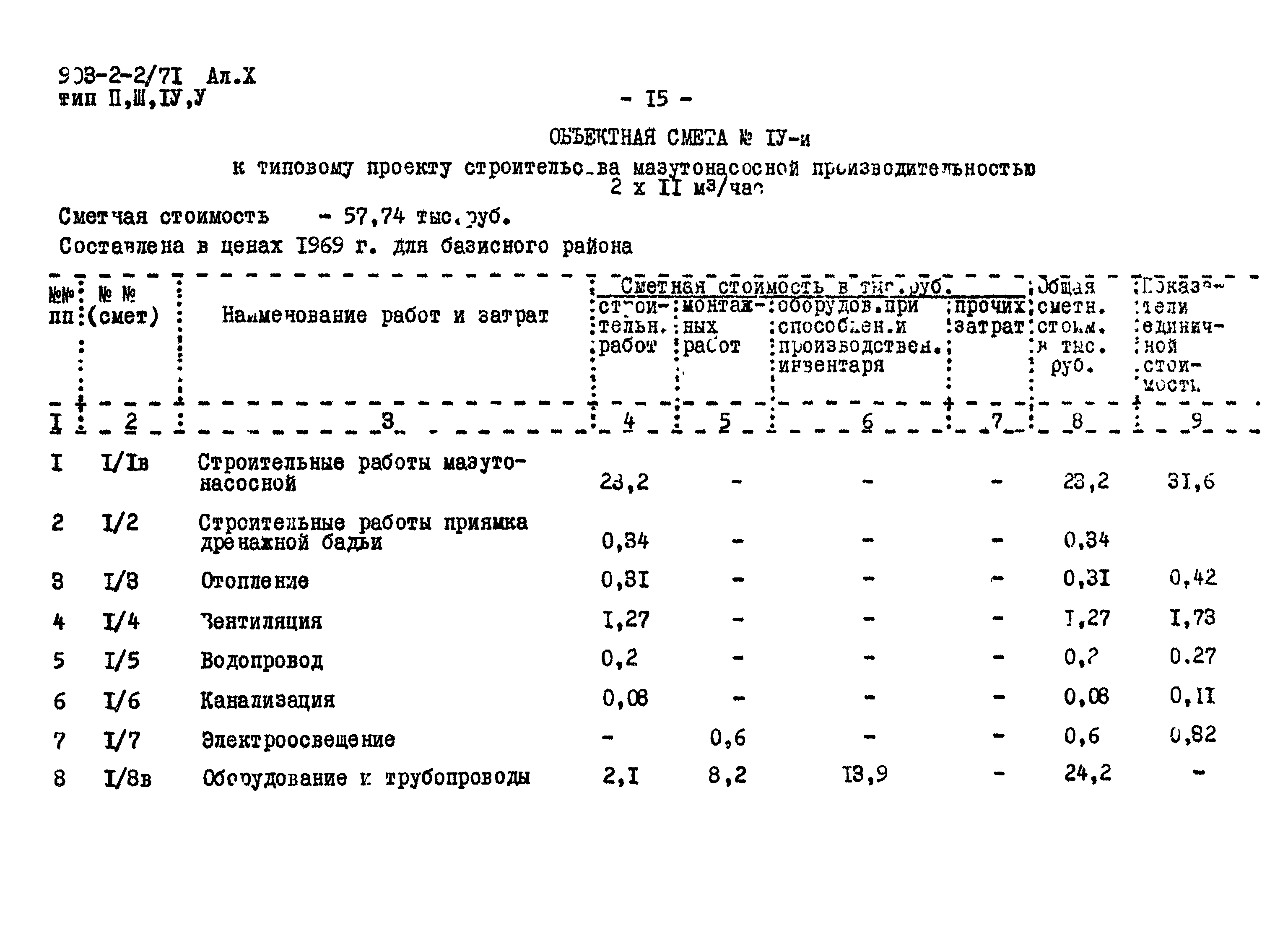 Типовой проект 903-2-2/71