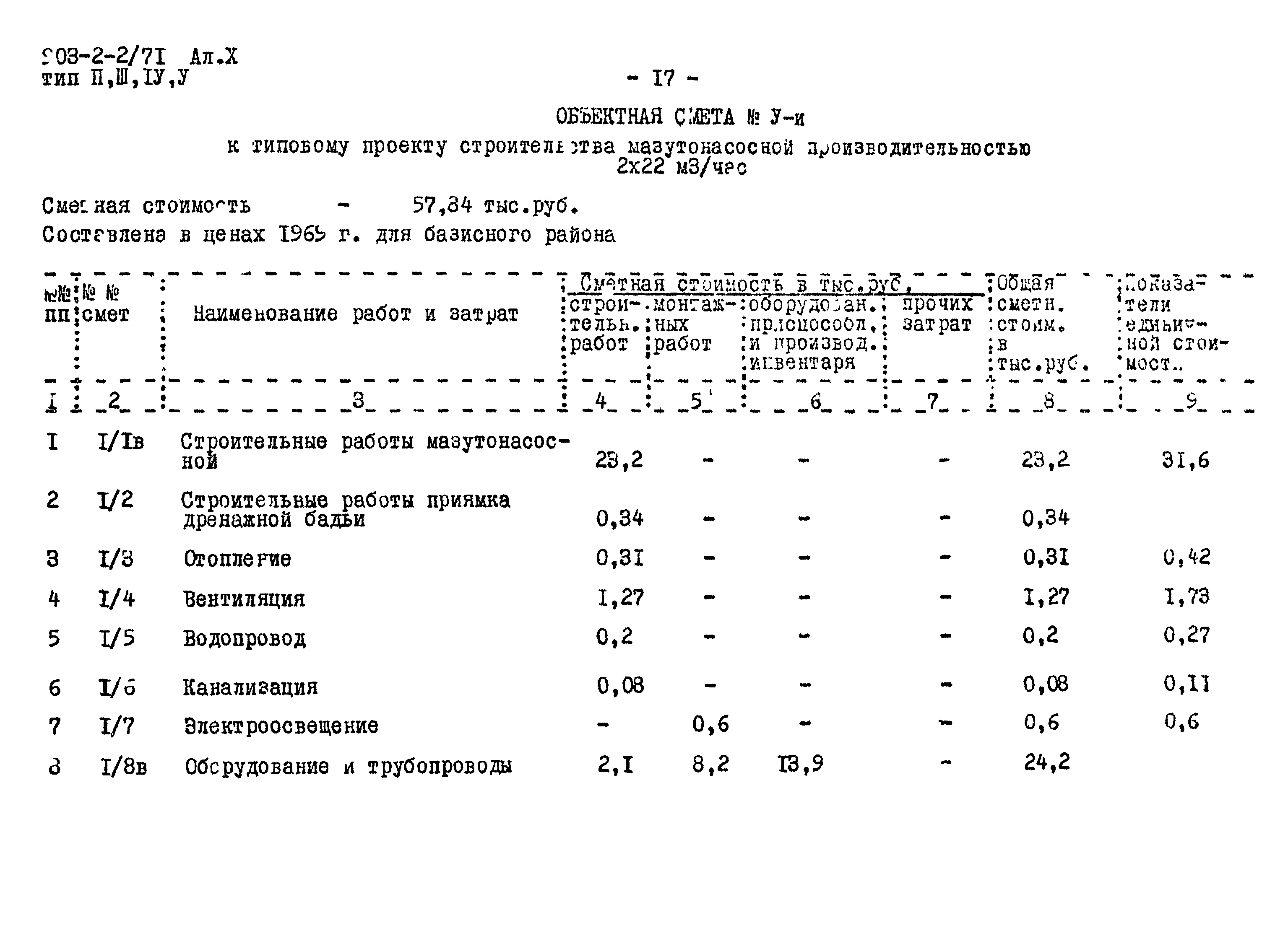 Типовой проект 903-2-2/71
