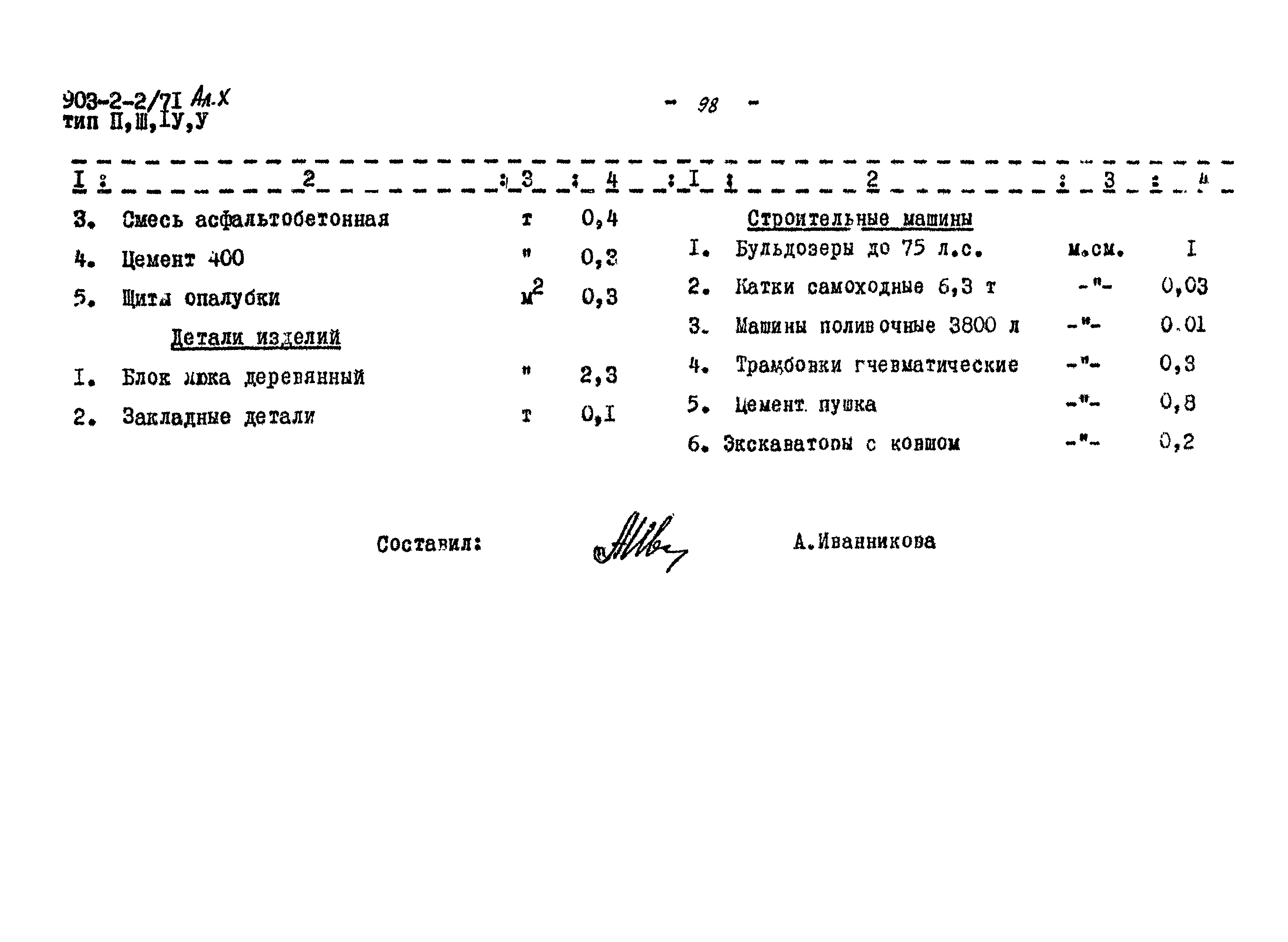 Типовой проект 903-2-2/71