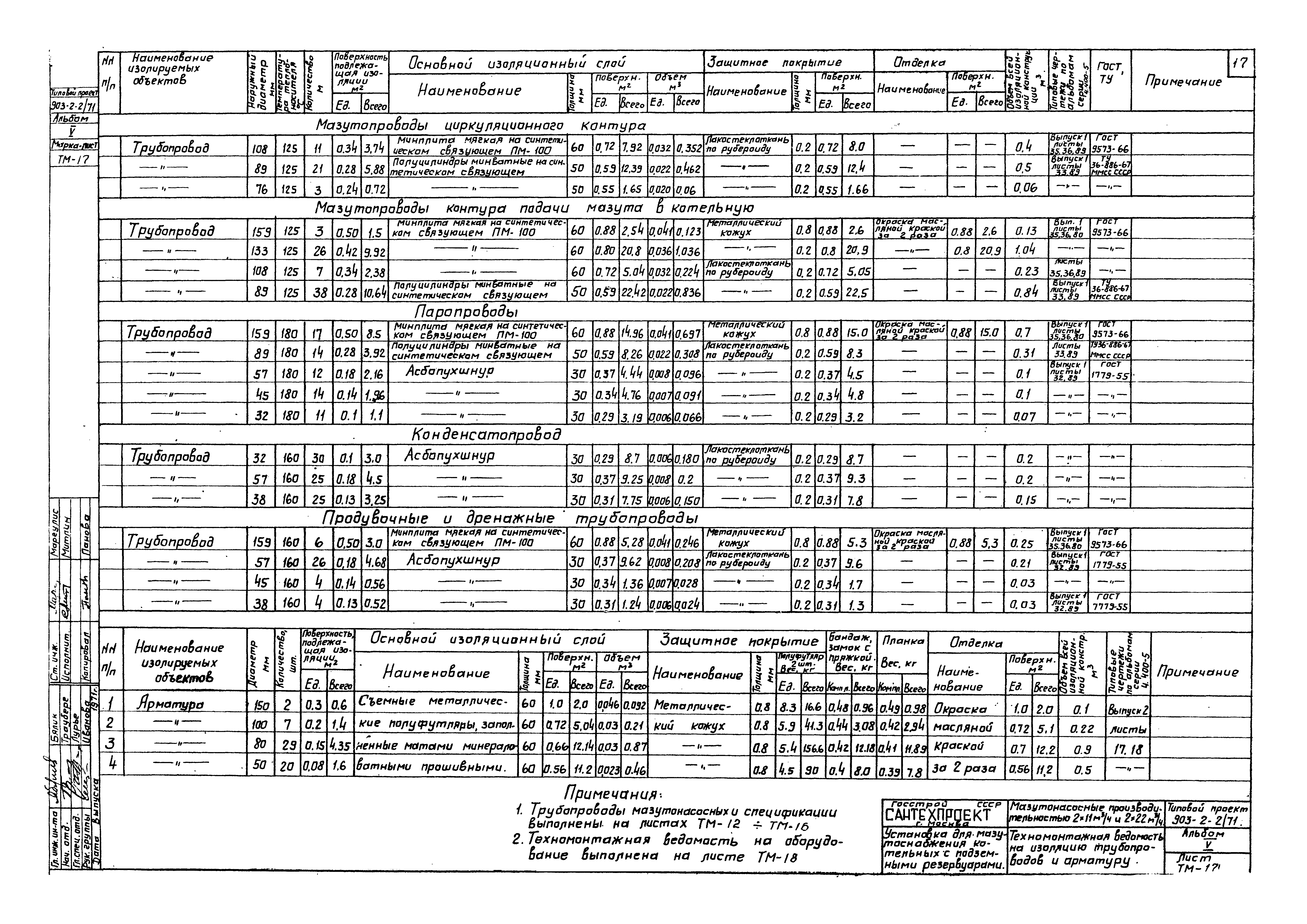 Типовой проект 903-2-2/71