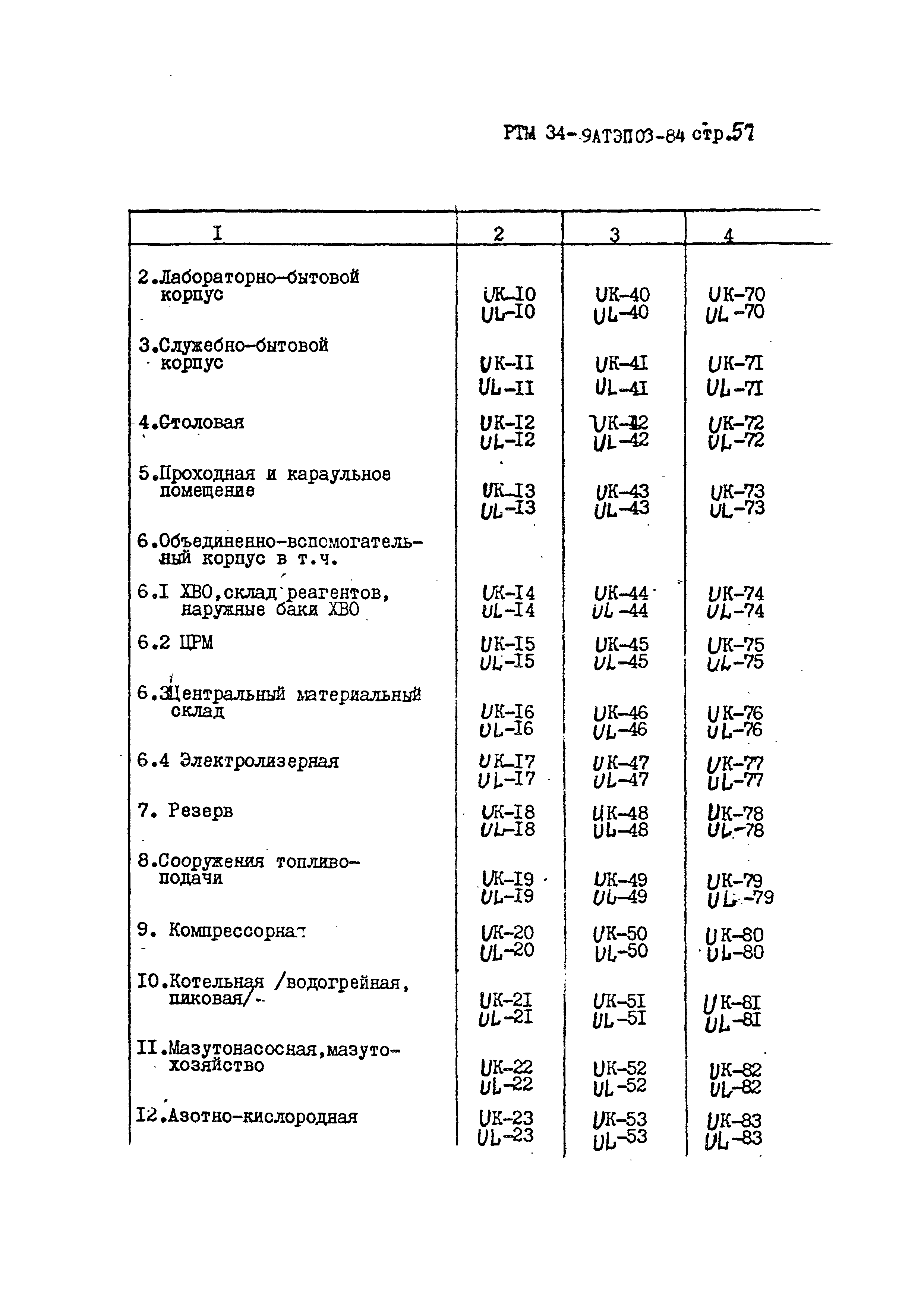 РТМ 34-9АТЭПОЗ-84