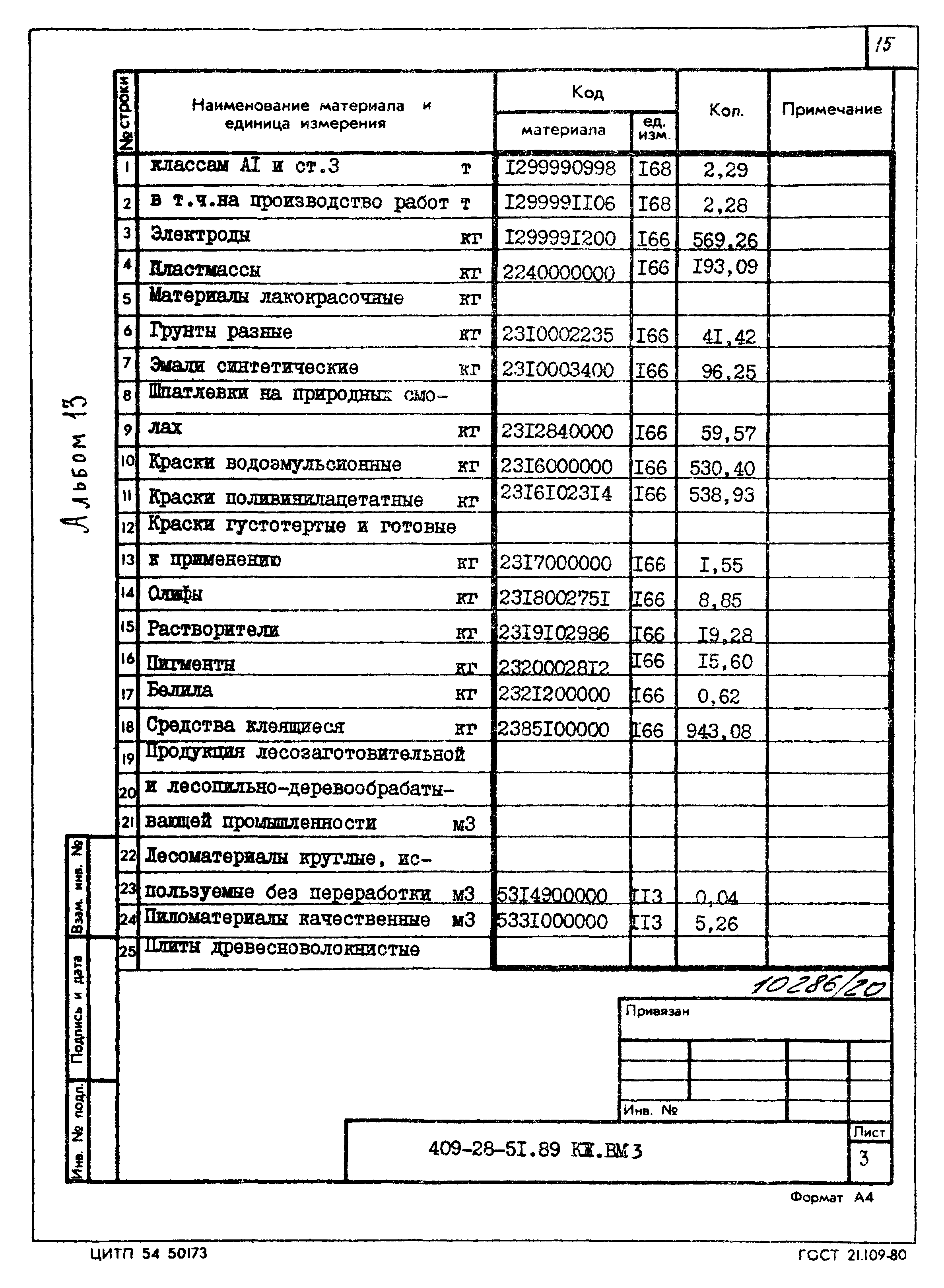 Типовой проект 409-28-51.89