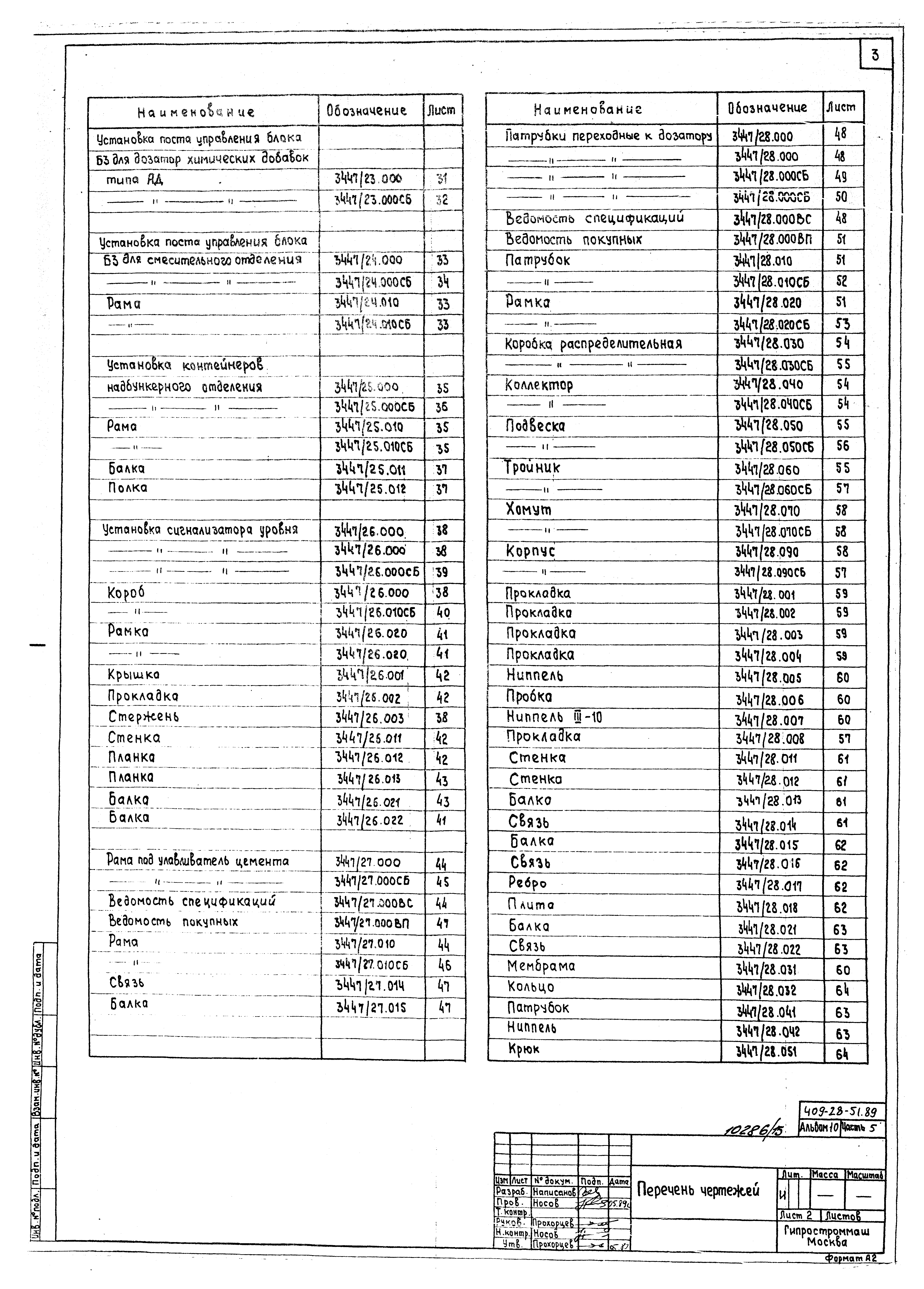 Типовой проект 409-28-51.89