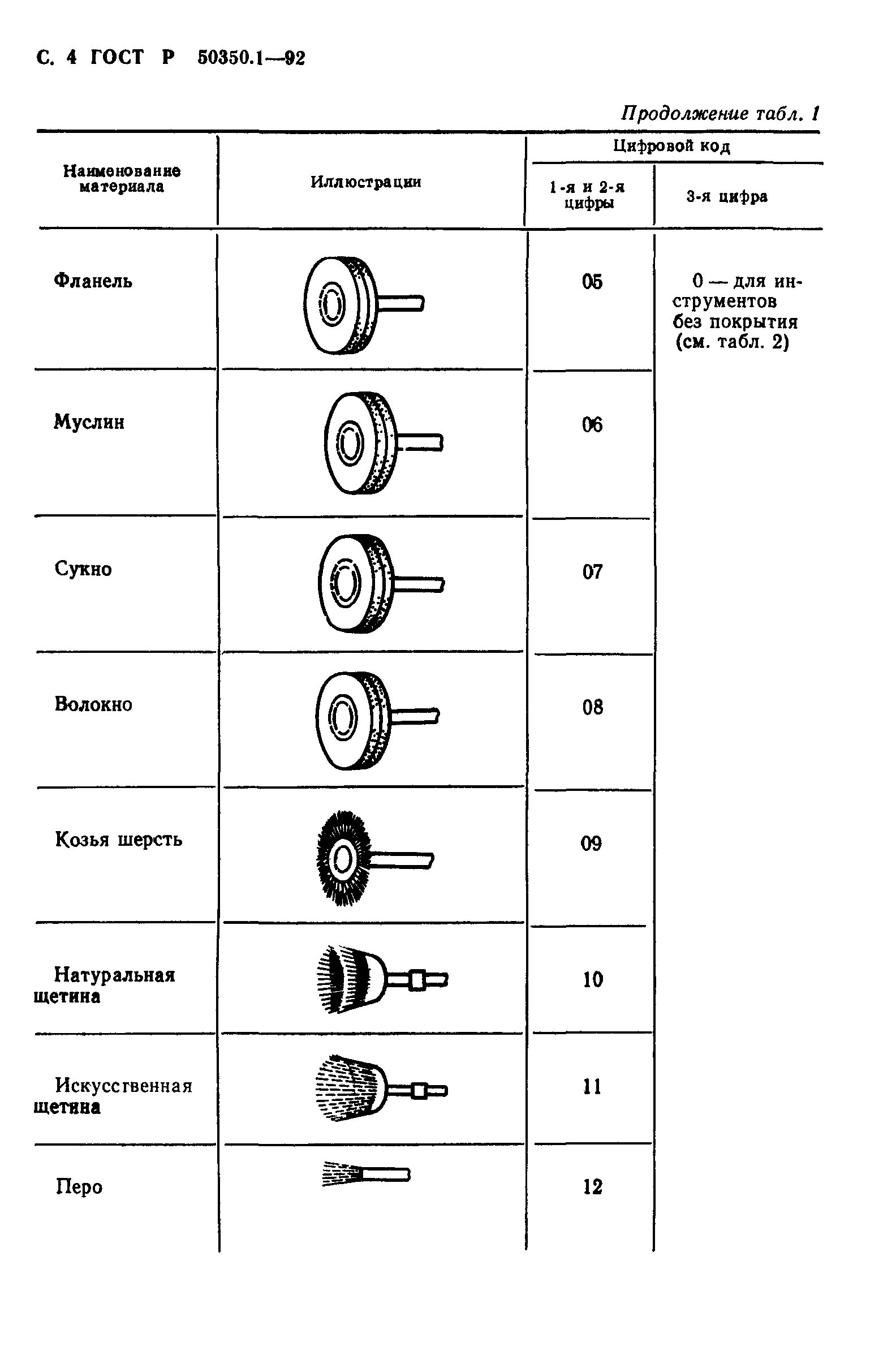 ГОСТ Р 50350.1-92