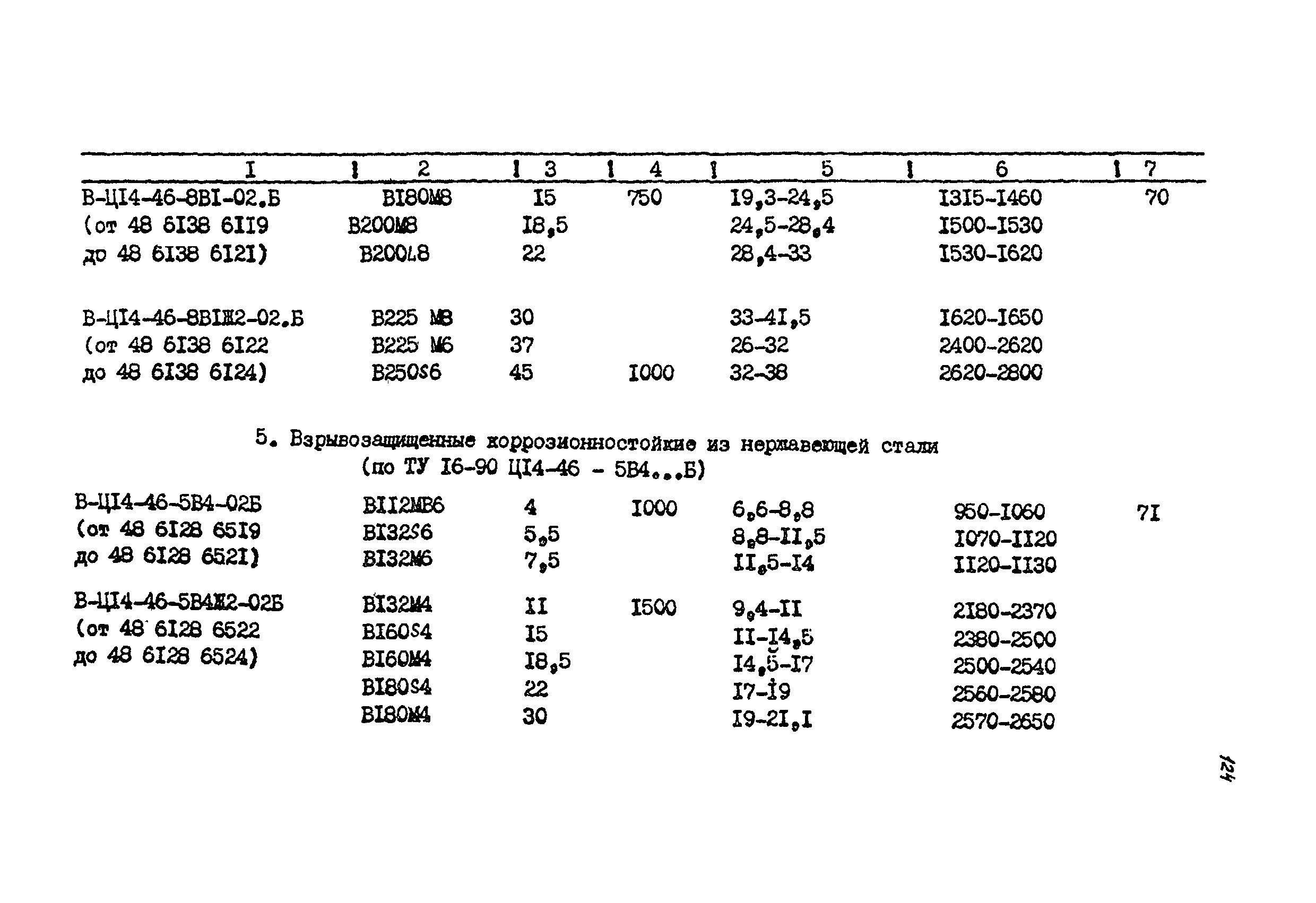 РМ 38.14.008-94