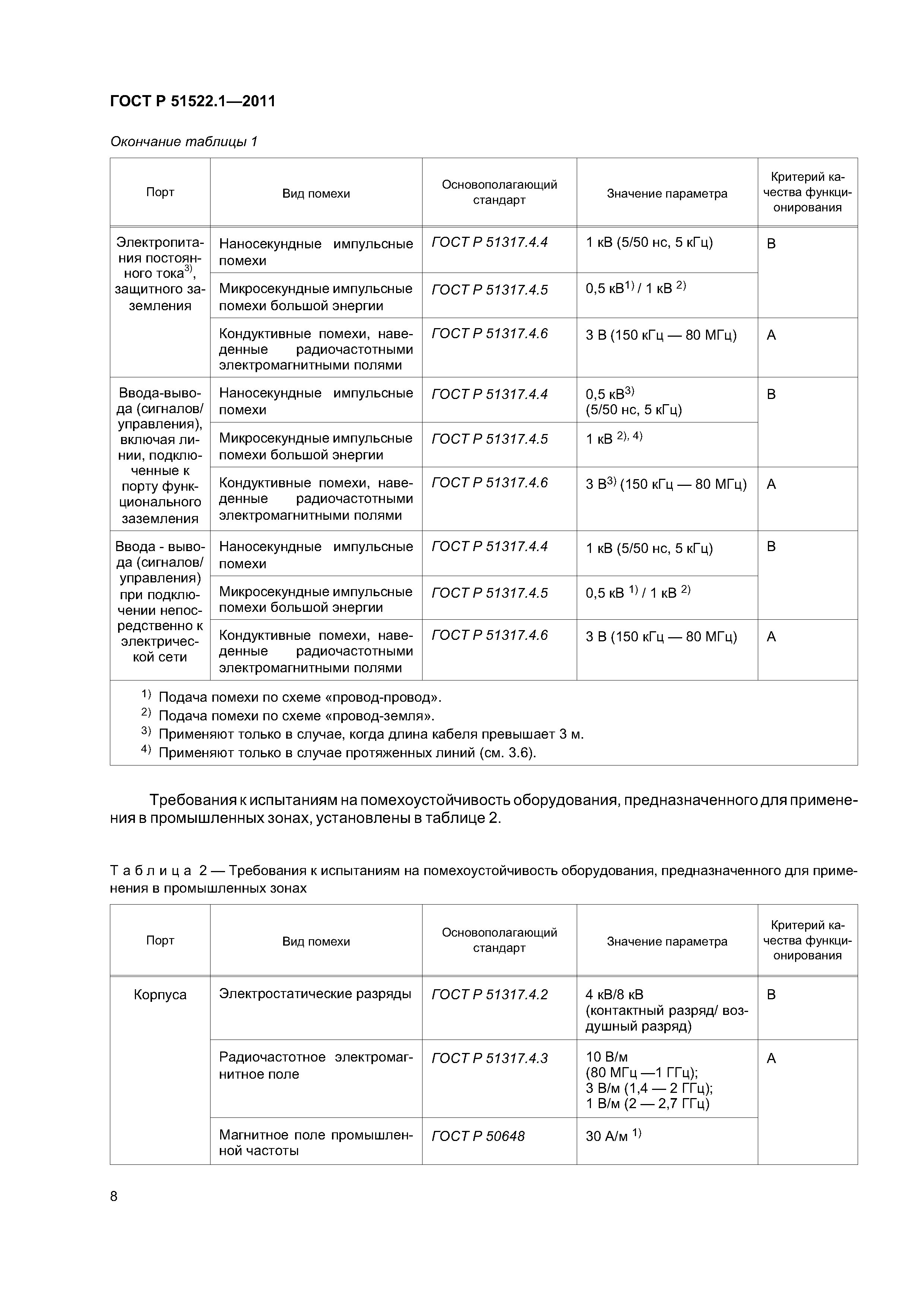 ГОСТ Р 51522.1-2011