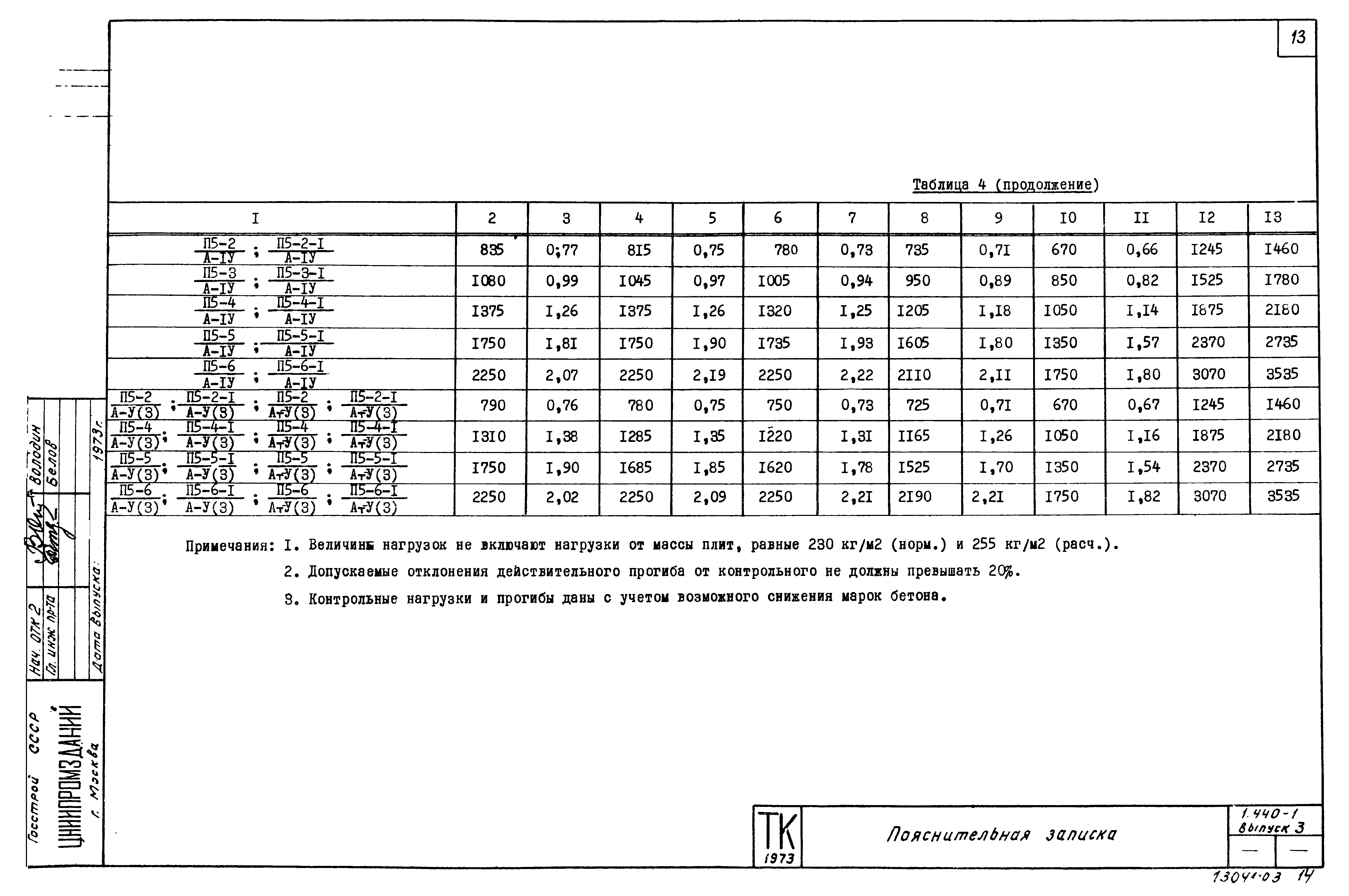 Серия 1.440-1